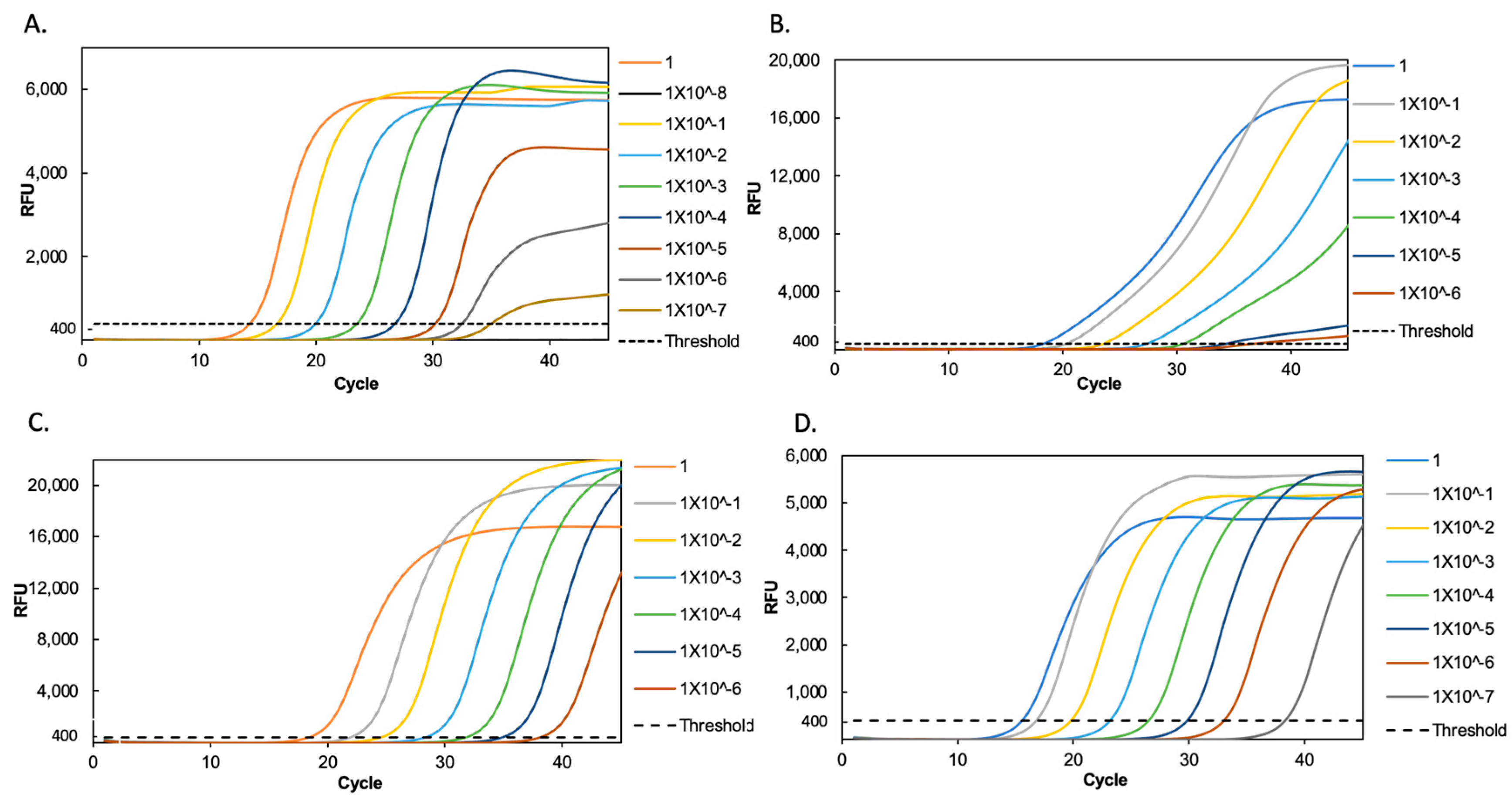 Luna SARS CoV 2 RT qPCR Multiplex Assay Kit NEB 58 OFF