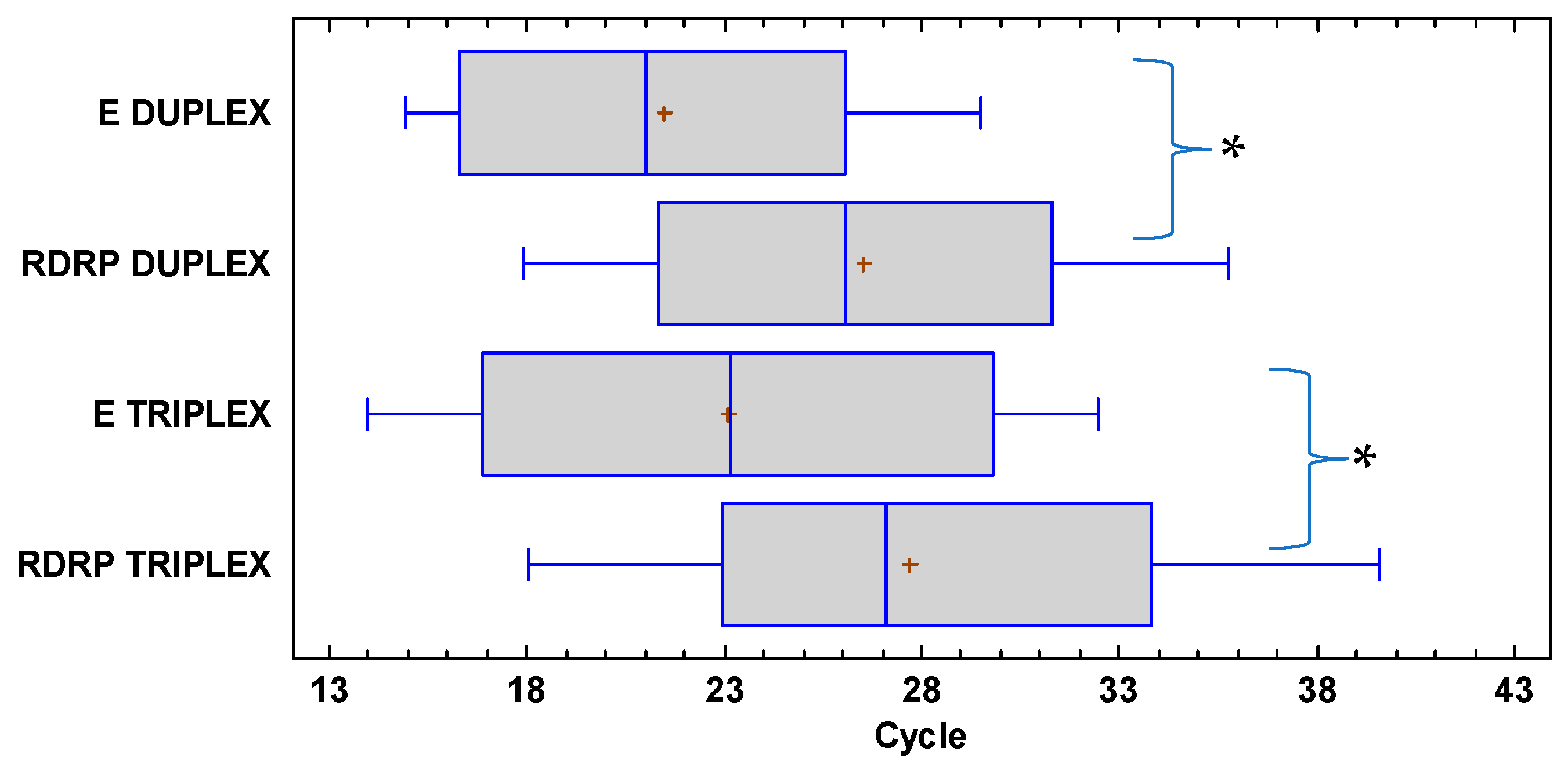 Diagnostics 12 02883 g003 Diagnostics 12 02883 g003
