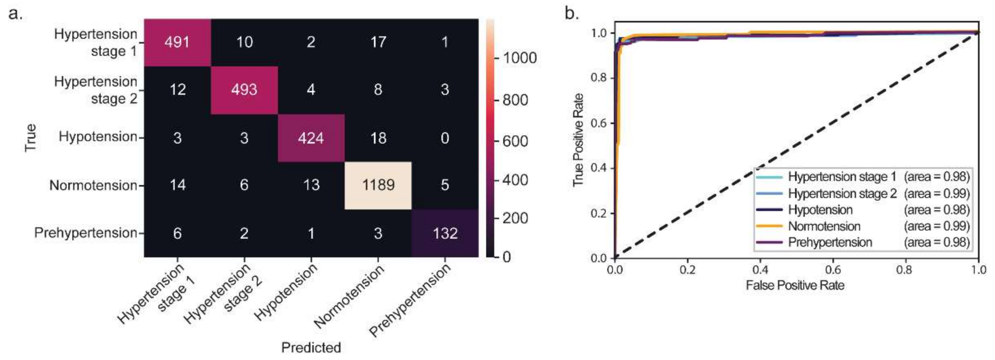Diagnostics 12 02886 g003 Diagnostics 12 02886 g003