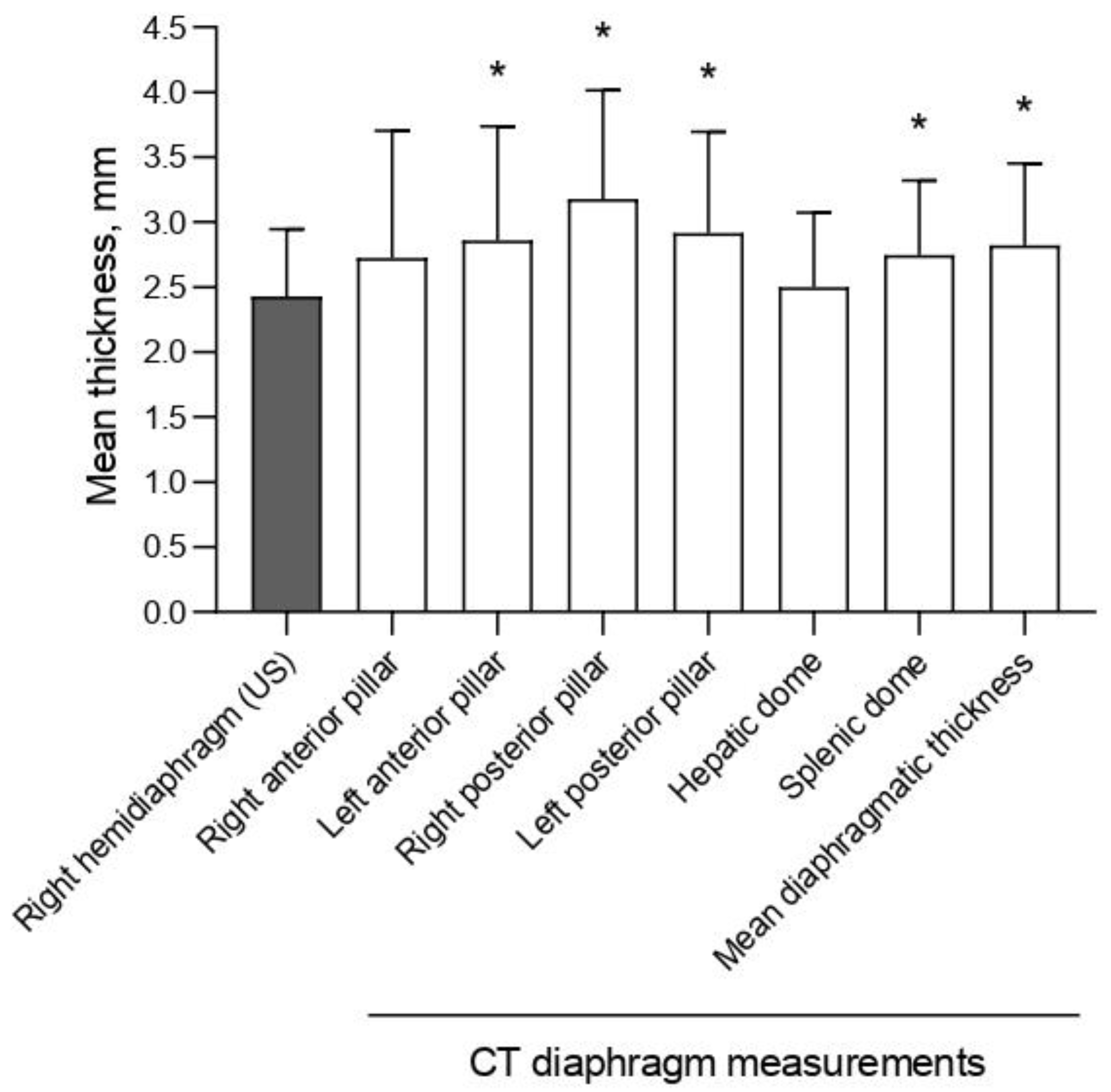 Diagnostics 12 02890 g002 Diagnostics 12 02890 g002