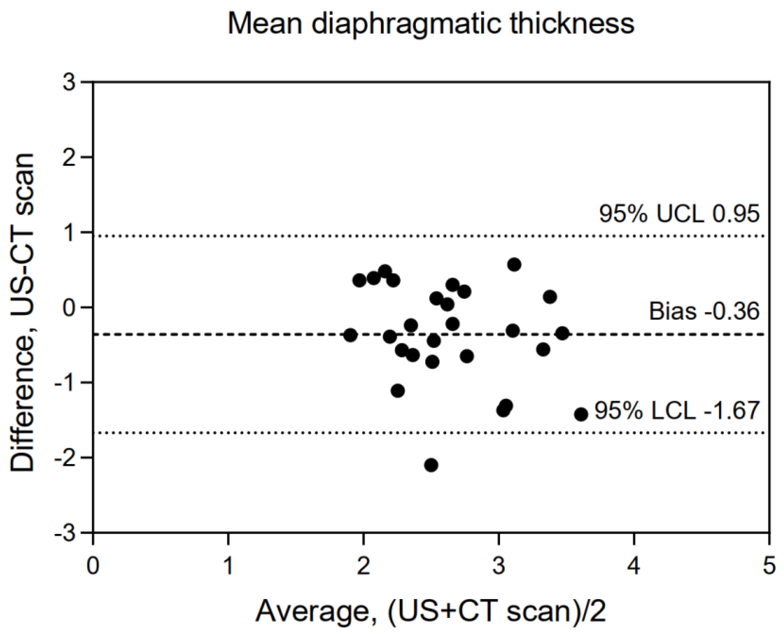 Diagnostics 12 02890 g003 Diagnostics 12 02890 g003