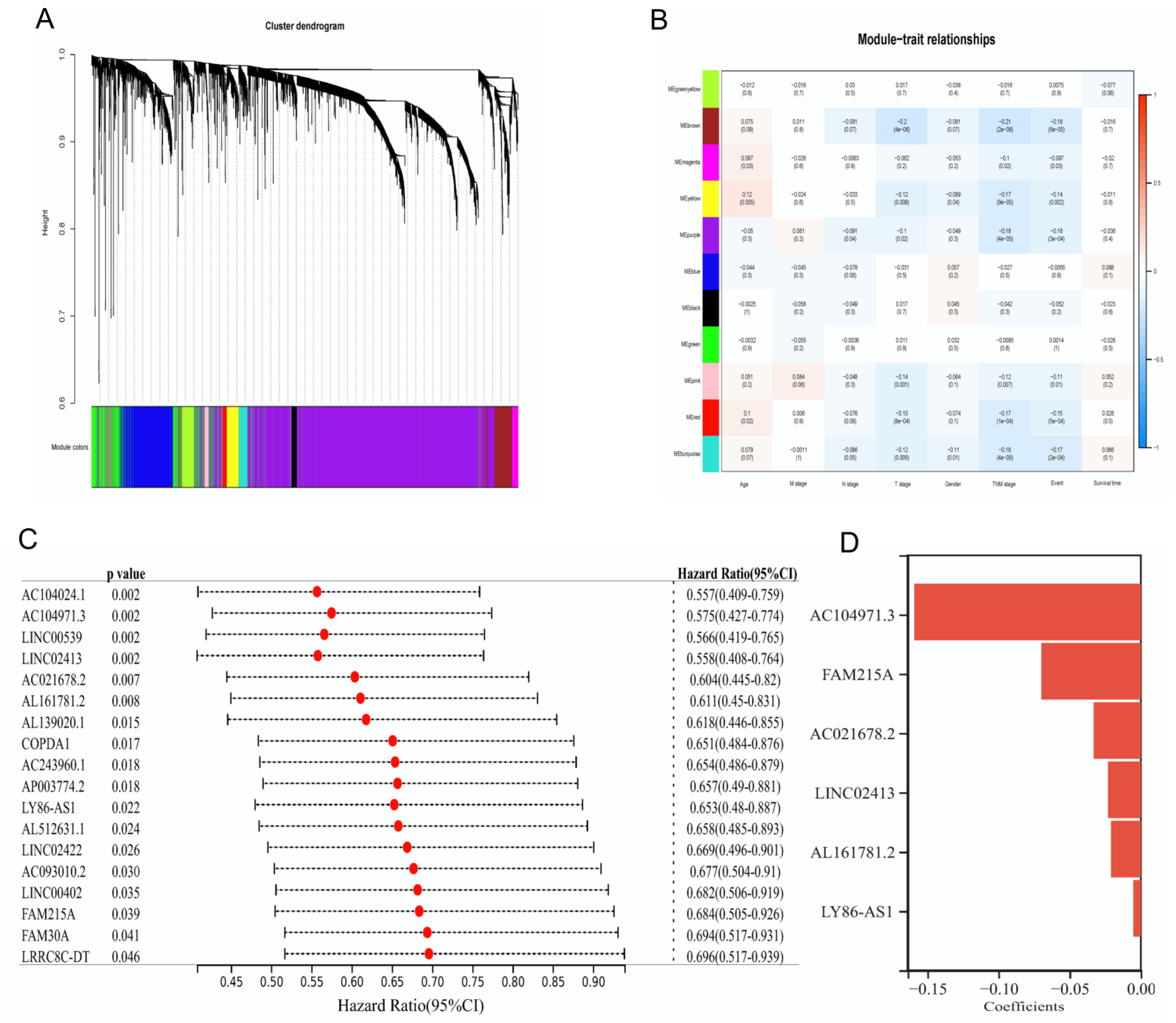 Diagnostics 12 02891 g001 Diagnostics 12 02891 g001