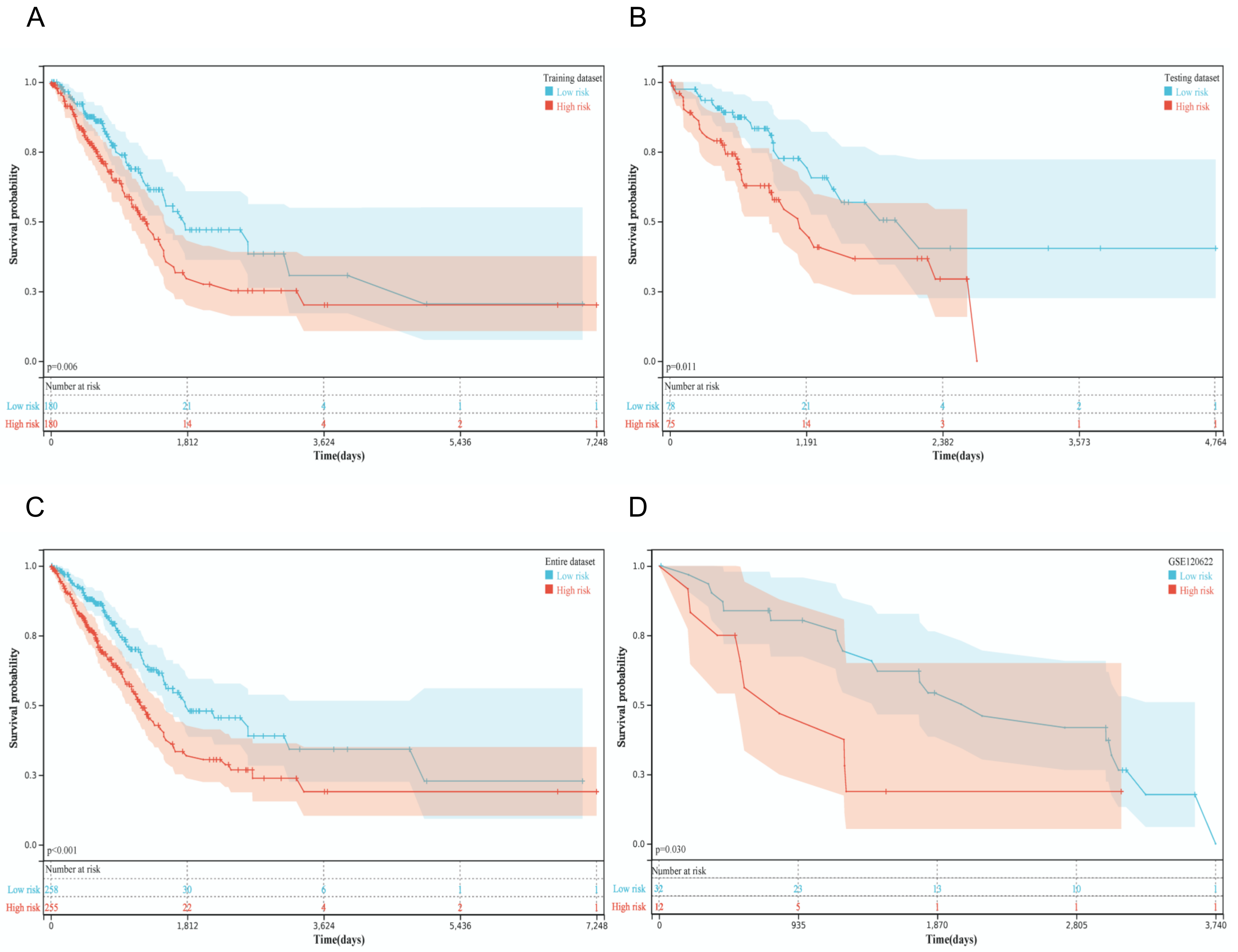 Diagnostics 12 02891 g002 Diagnostics 12 02891 g002