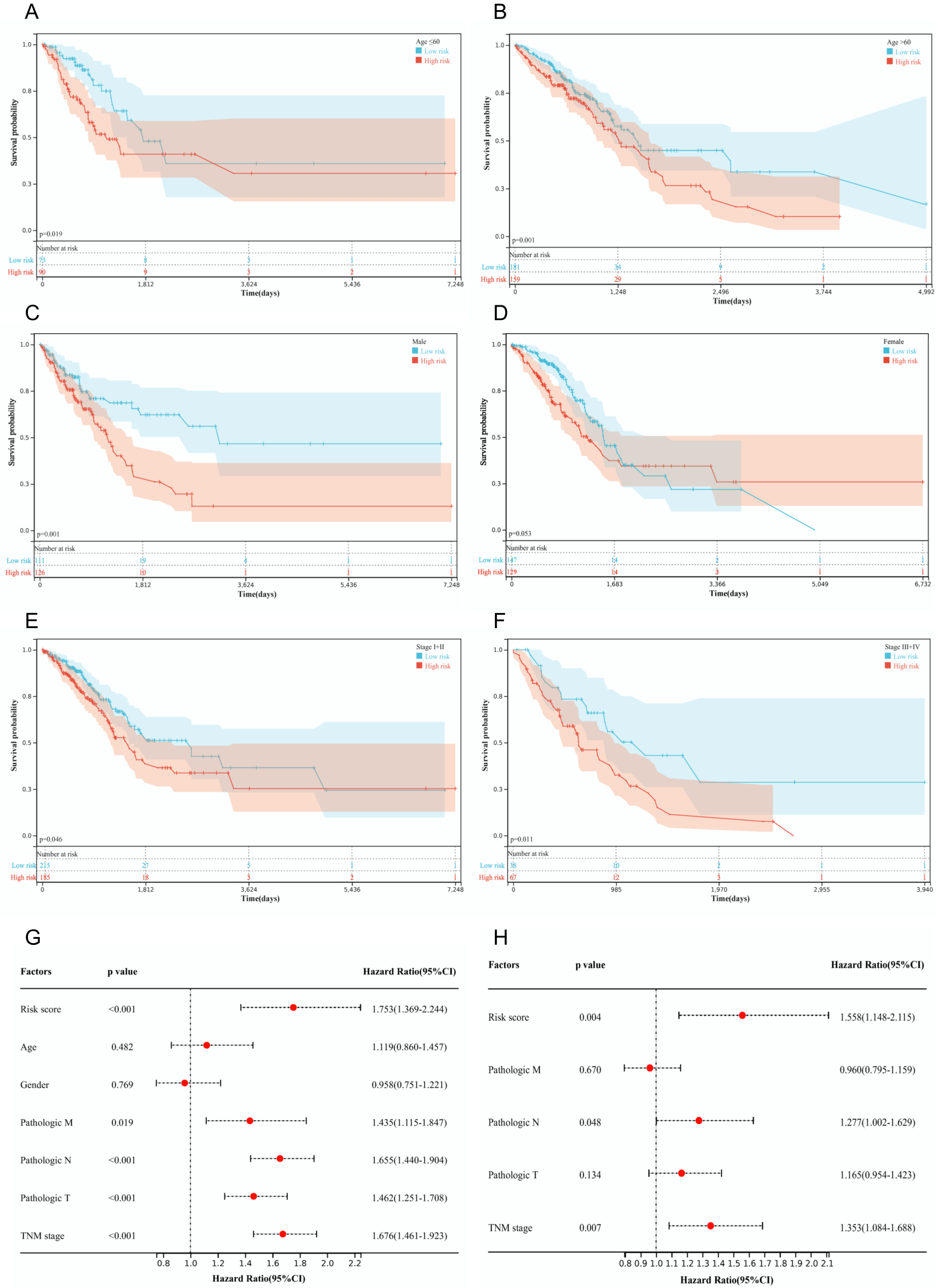 Diagnostics 12 02891 g003 Diagnostics 12 02891 g003