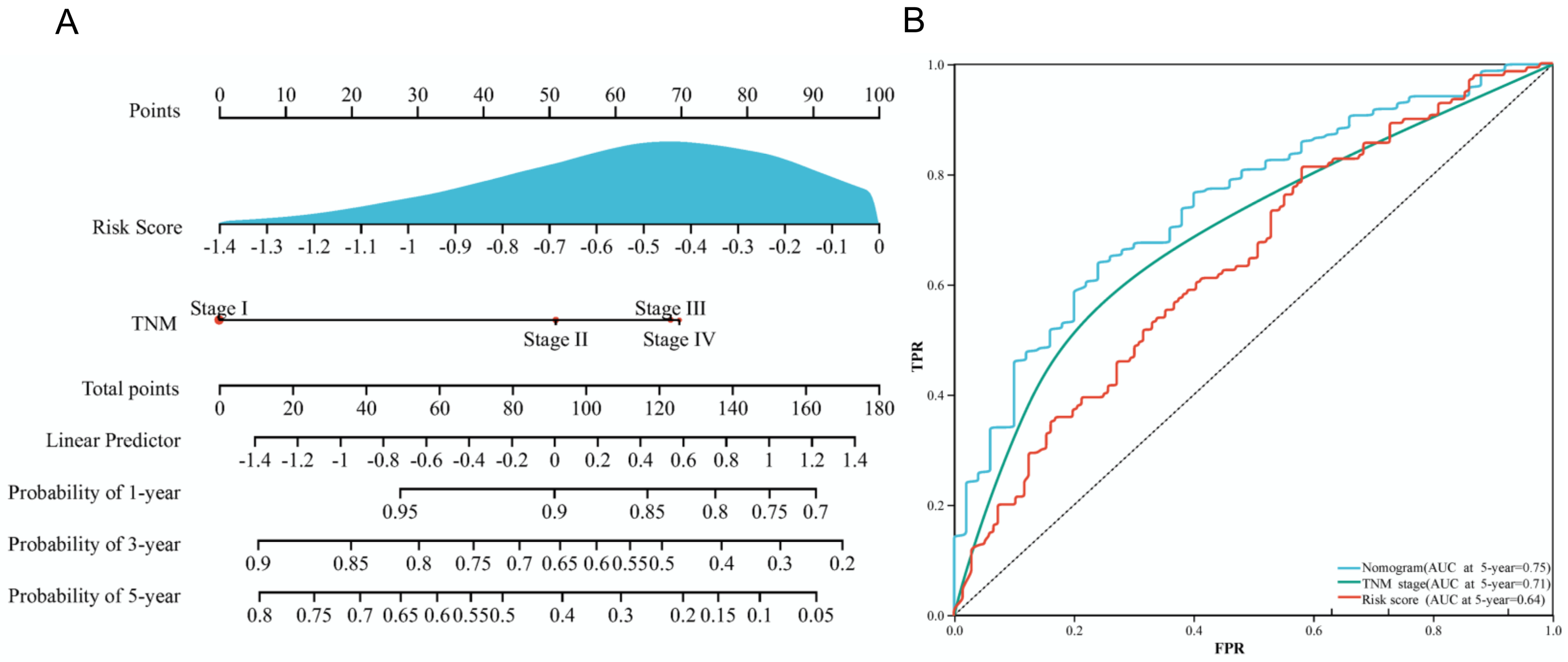 Diagnostics 12 02891 g004 Diagnostics 12 02891 g004