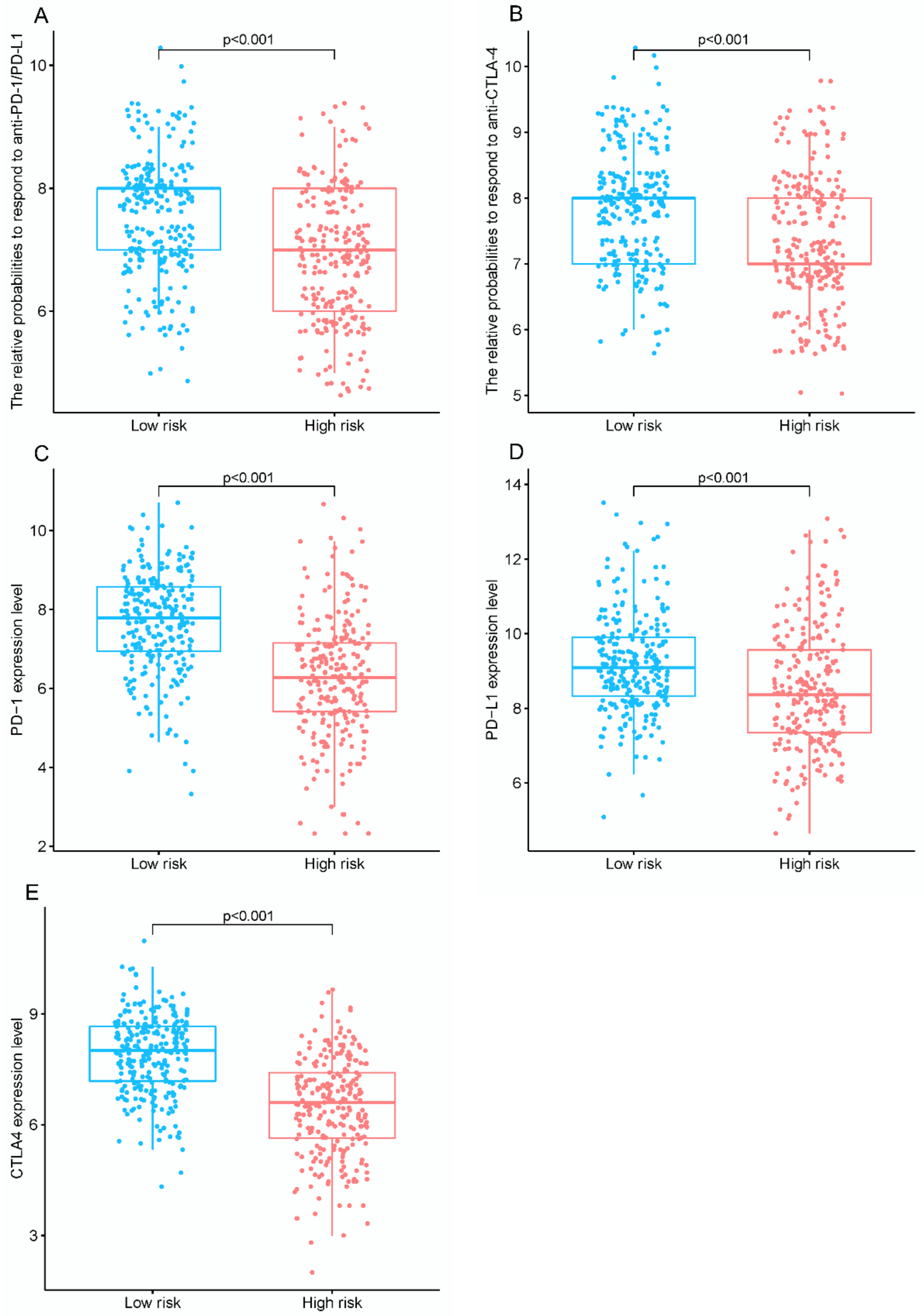 Diagnostics 12 02891 g006 Diagnostics 12 02891 g006