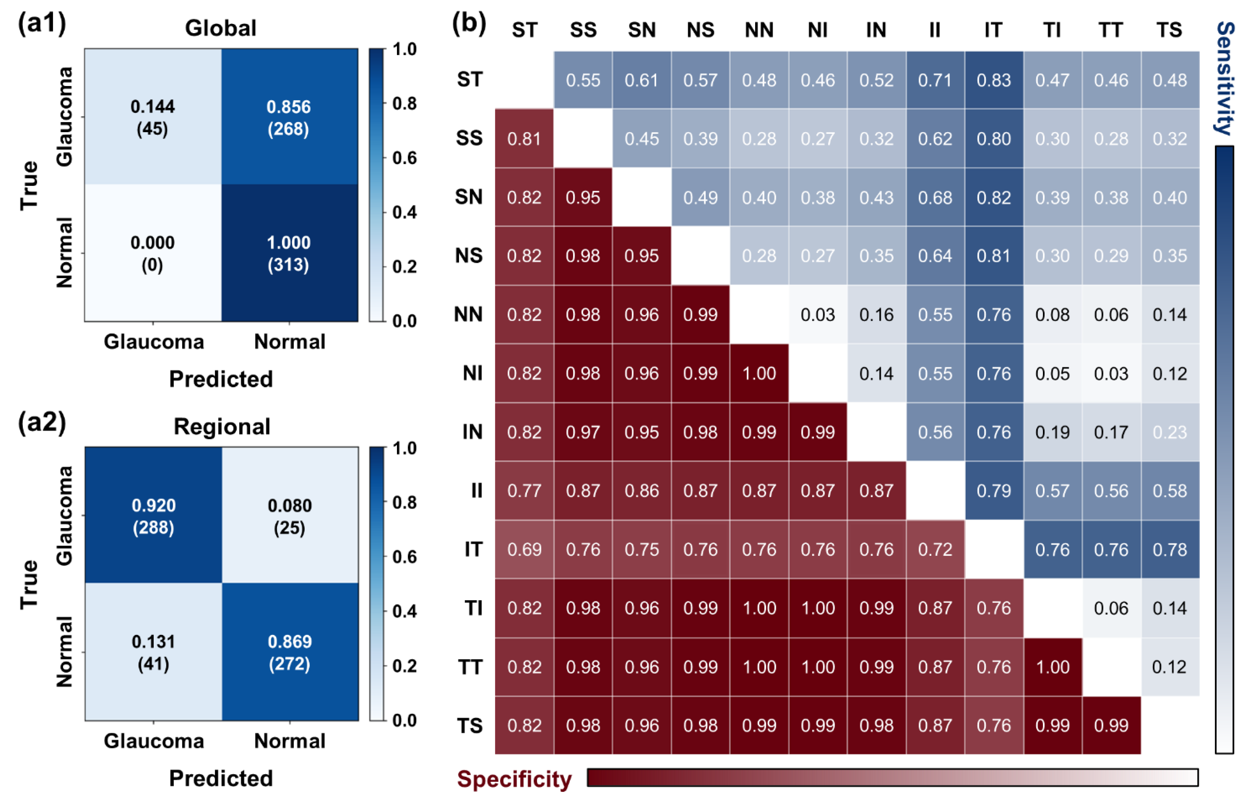 Diagnostics 12 02894 g006 Diagnostics 12 02894 g006