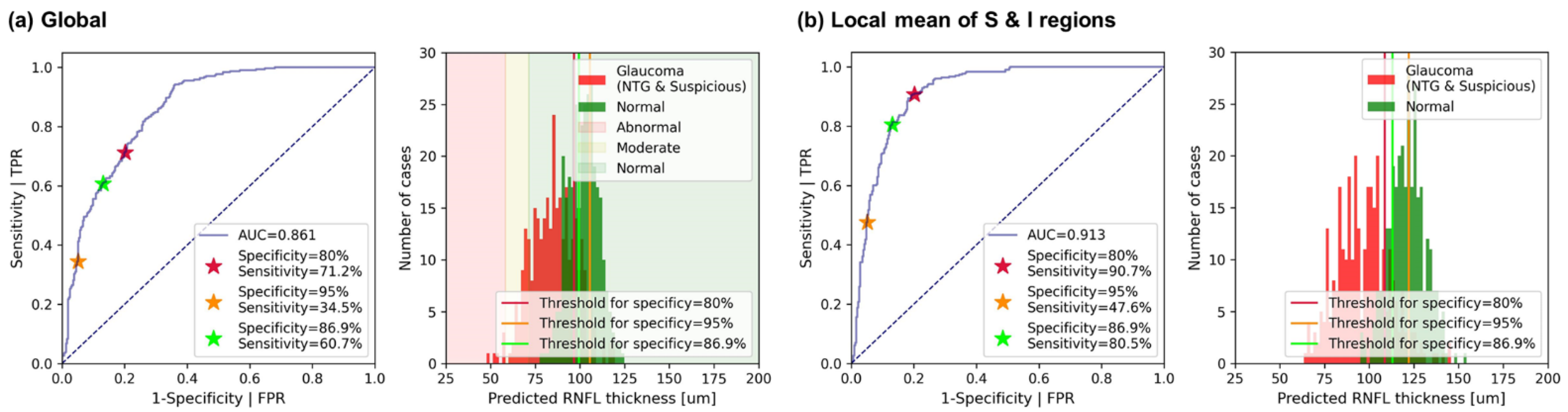 Diagnostics 12 02894 g007 Diagnostics 12 02894 g007