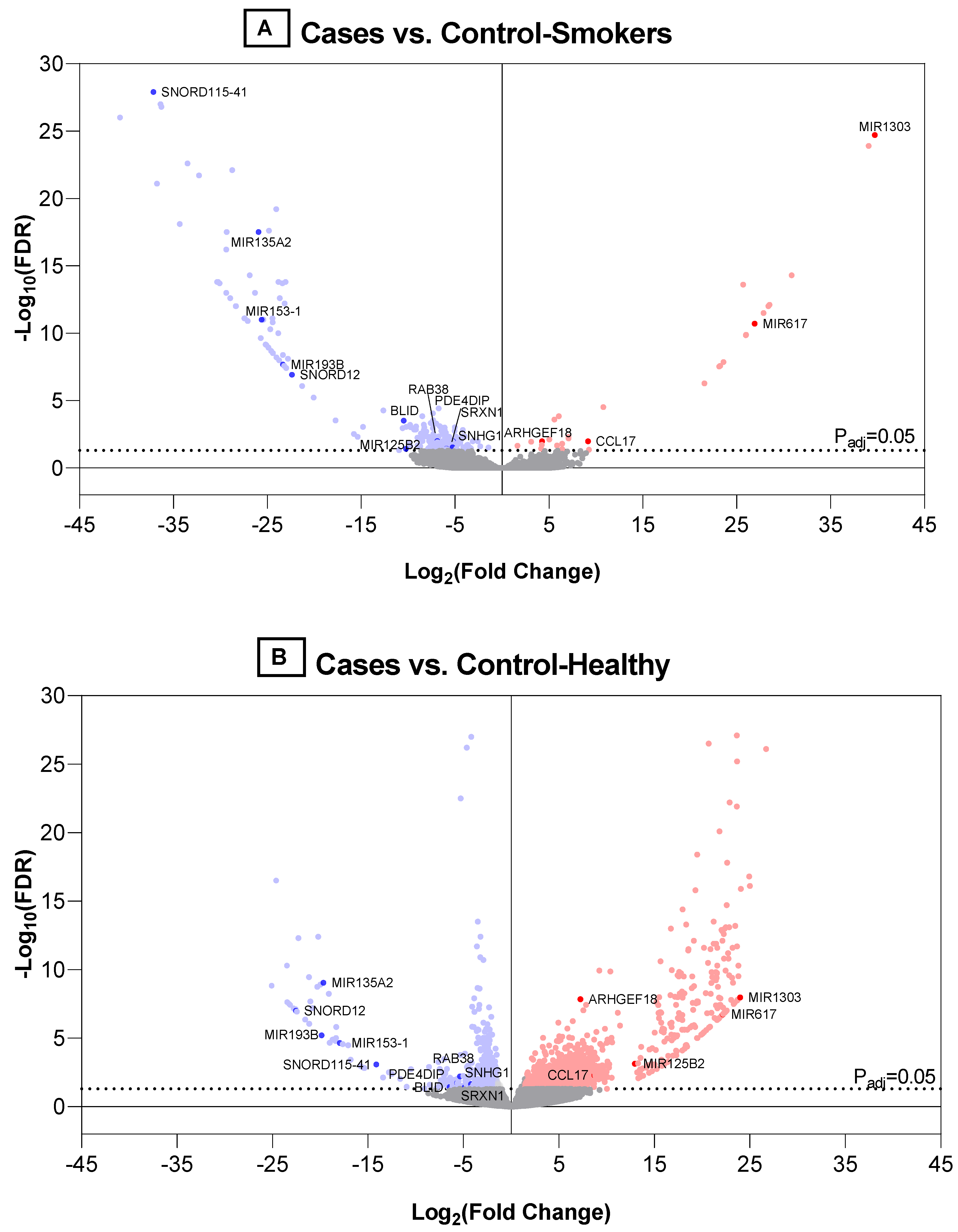 Diagnostics 12 02897 g002