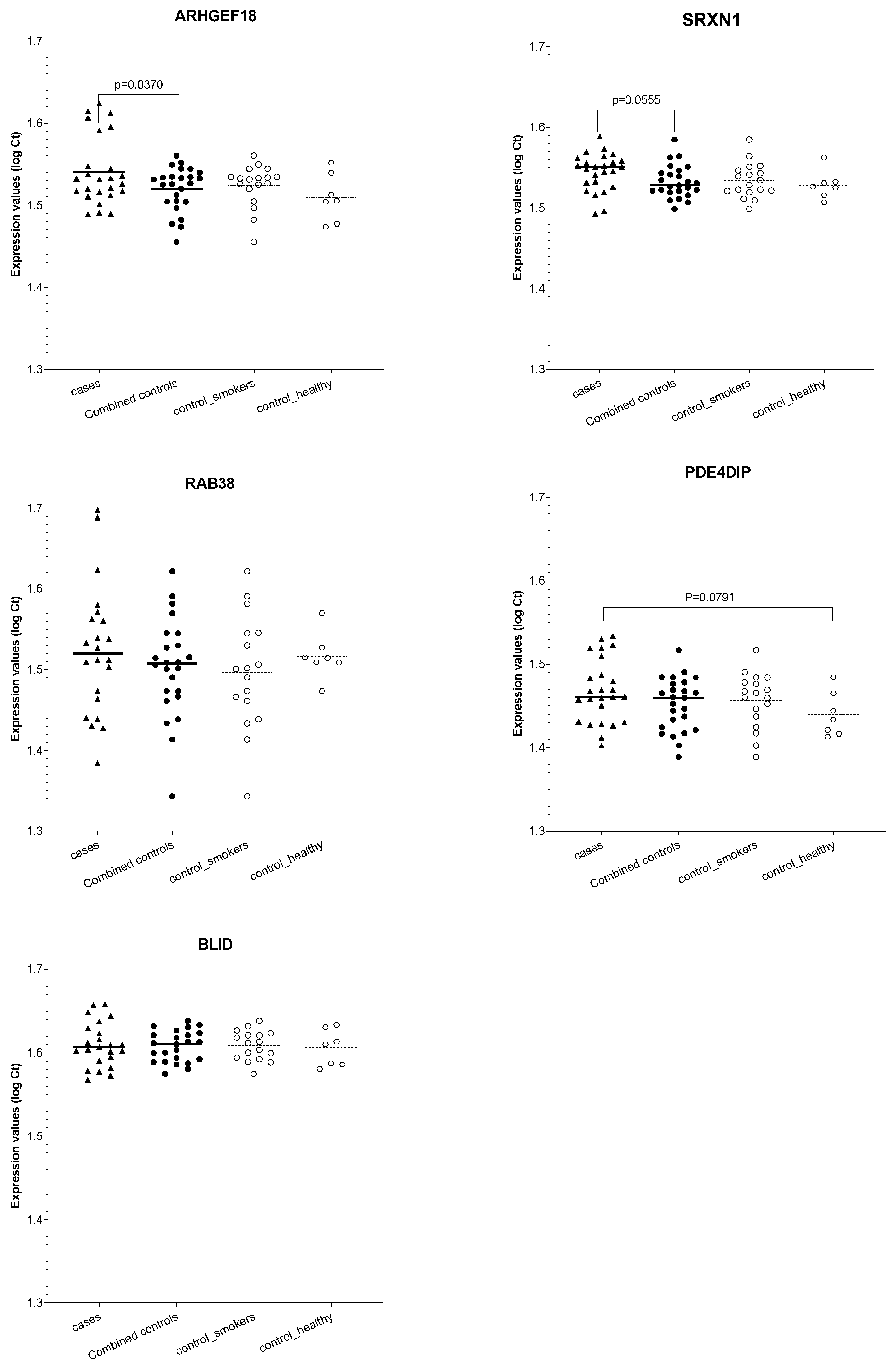 Diagnostics 12 02897 g004
