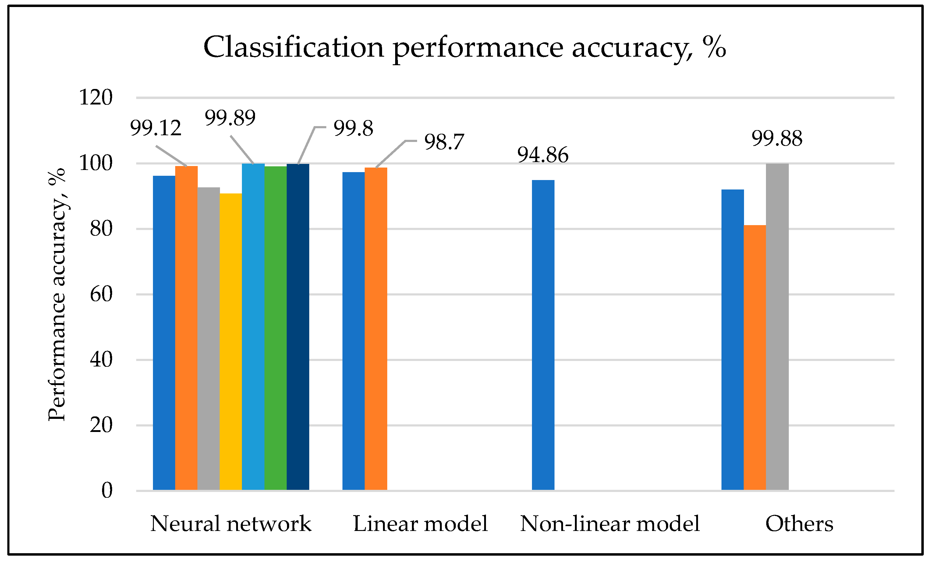 Diagnostics 12 02900 g003 Diagnostics 12 02900 g003