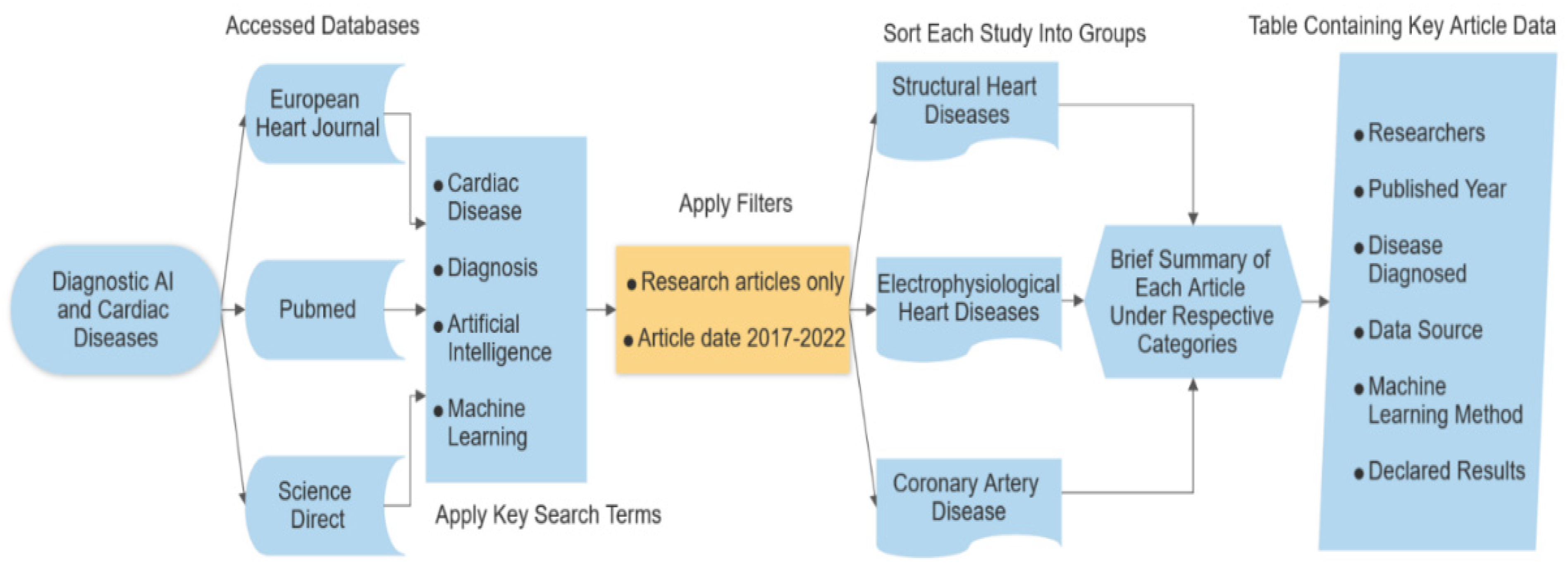 Diagnostics 12 02901 g002 Diagnostics 12 02901 g002