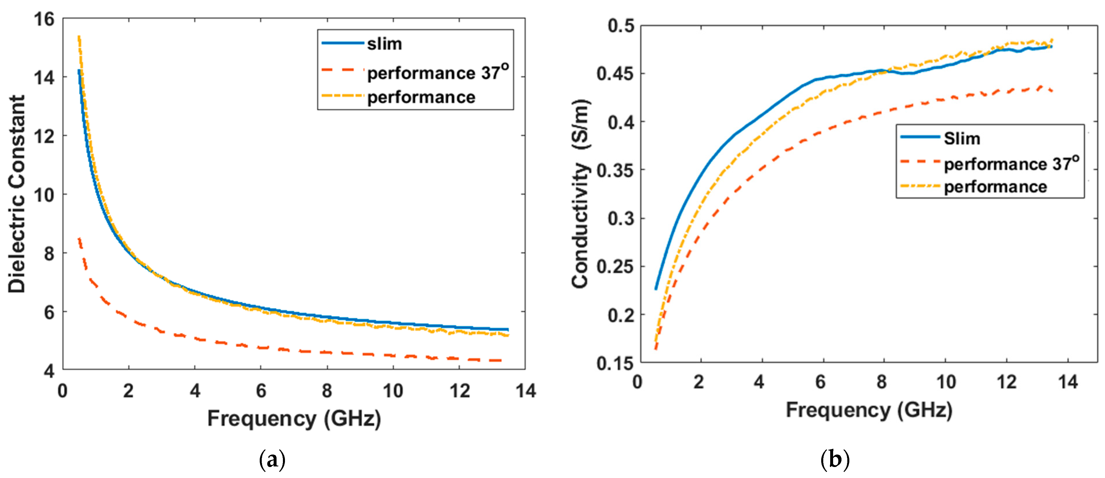 Diagnostics 12 02906 g003 Diagnostics 12 02906 g003
