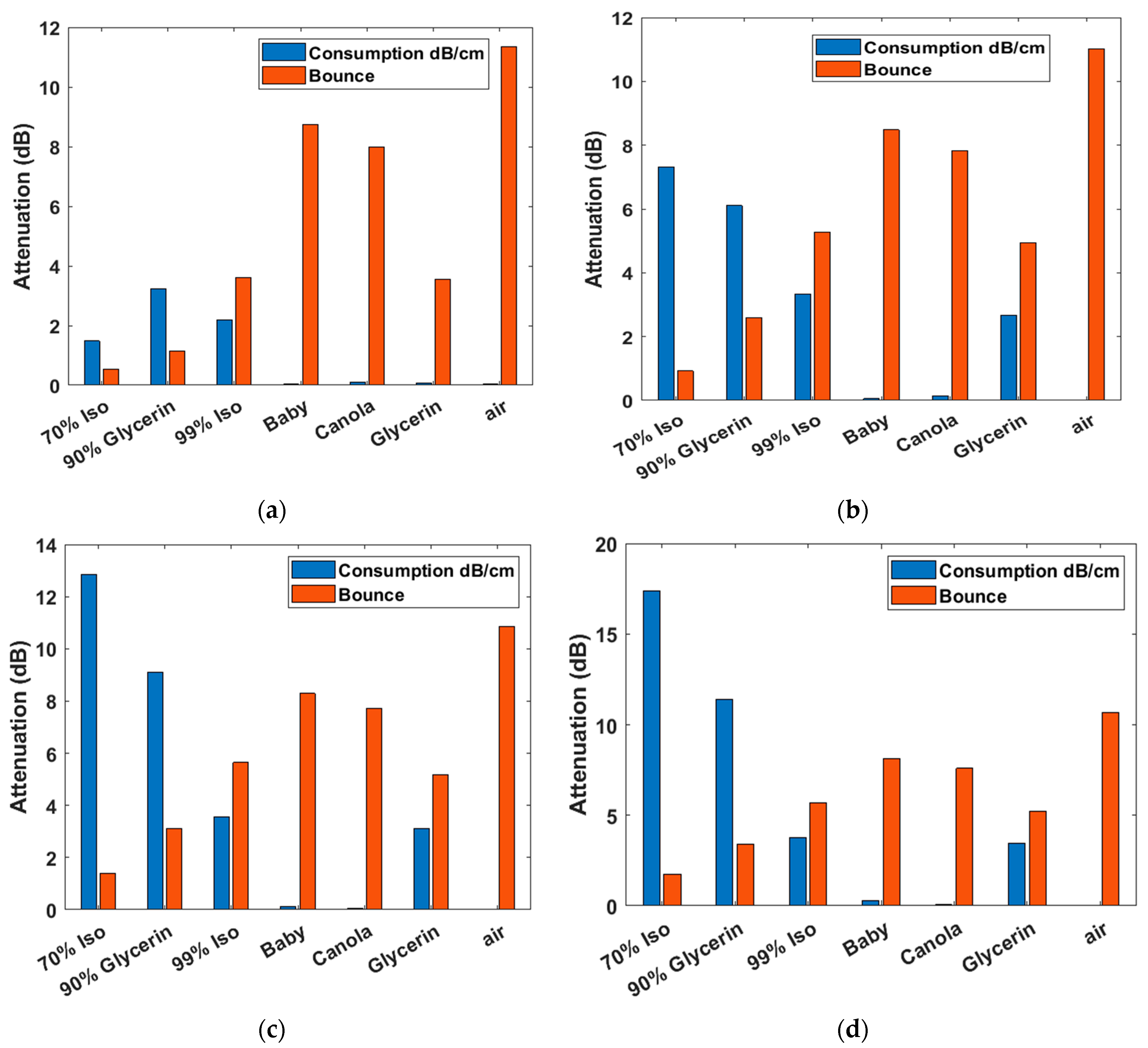 Diagnostics 12 02906 g004 Diagnostics 12 02906 g004