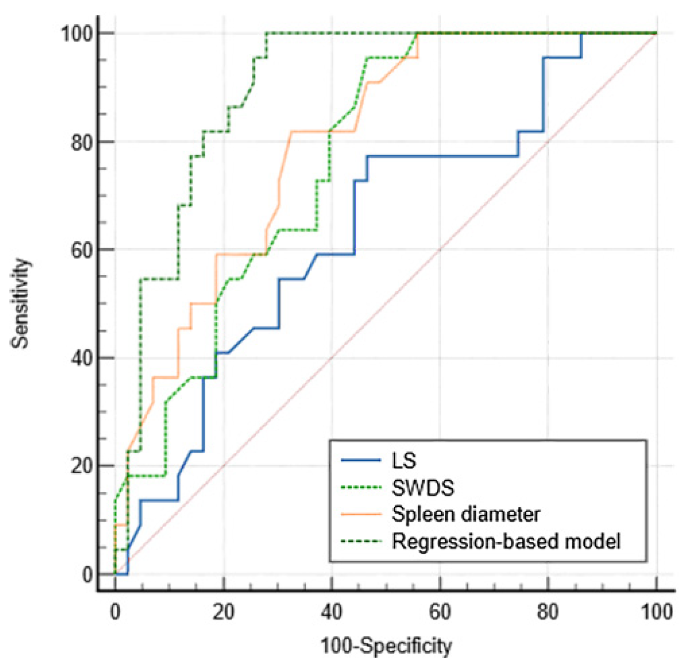 Diagnostics 12 02909 g002 Diagnostics 12 02909 g002