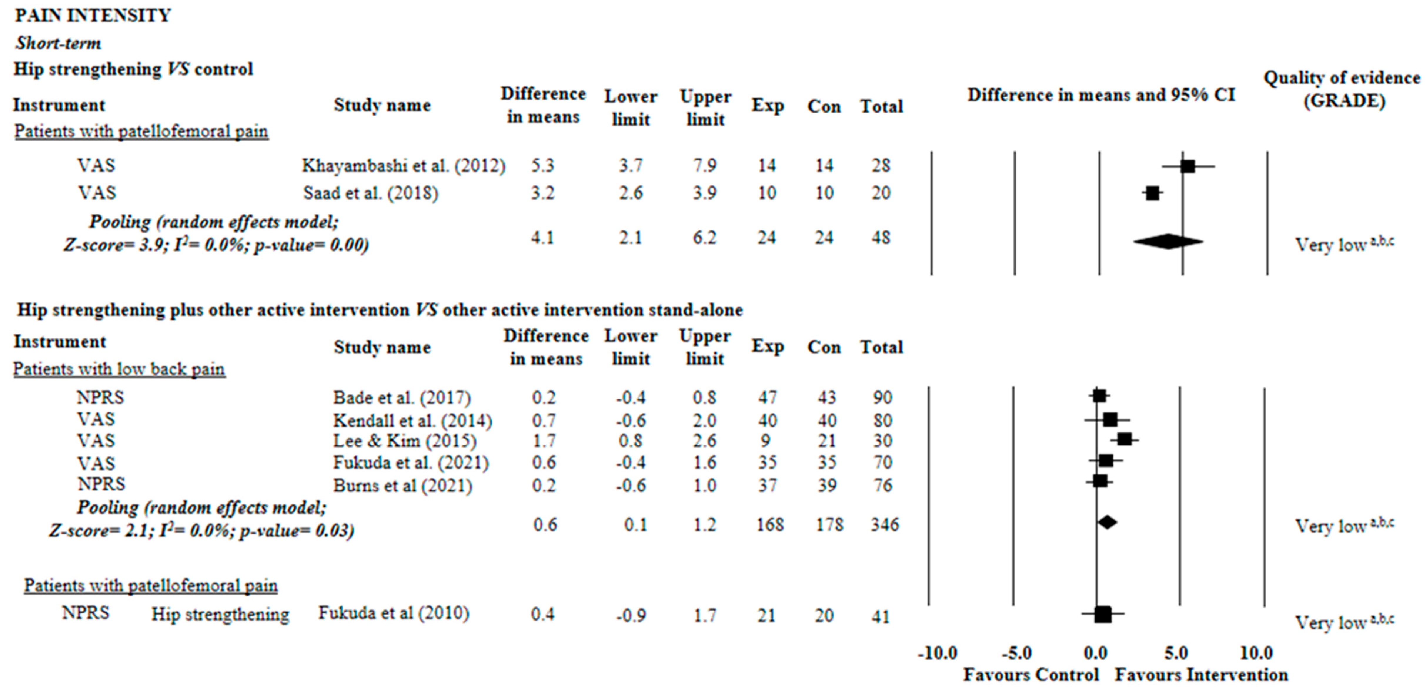 Diagnostics 12 02910 g002 Diagnostics 12 02910 g002