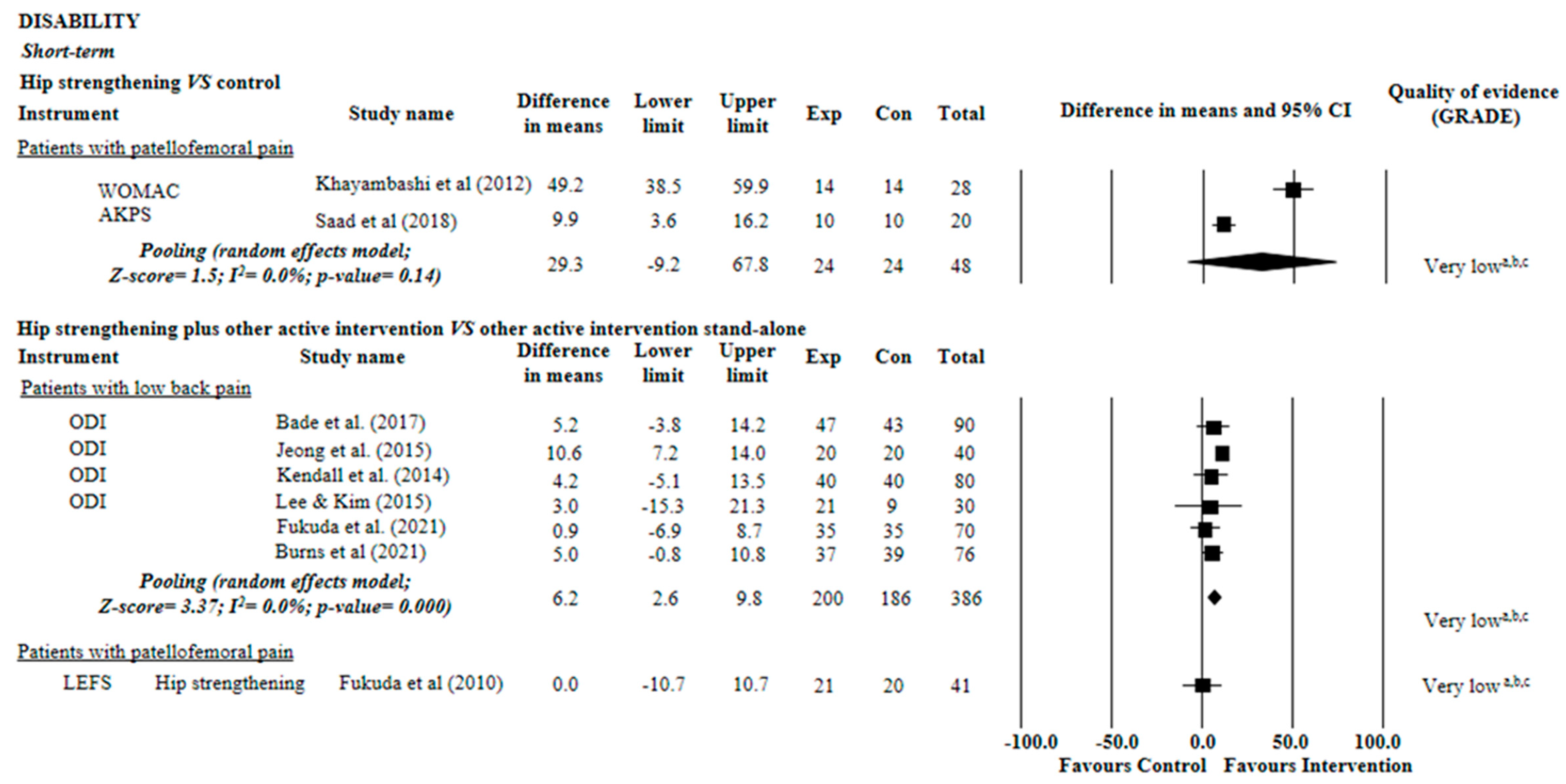 Diagnostics 12 02910 g003 Diagnostics 12 02910 g003