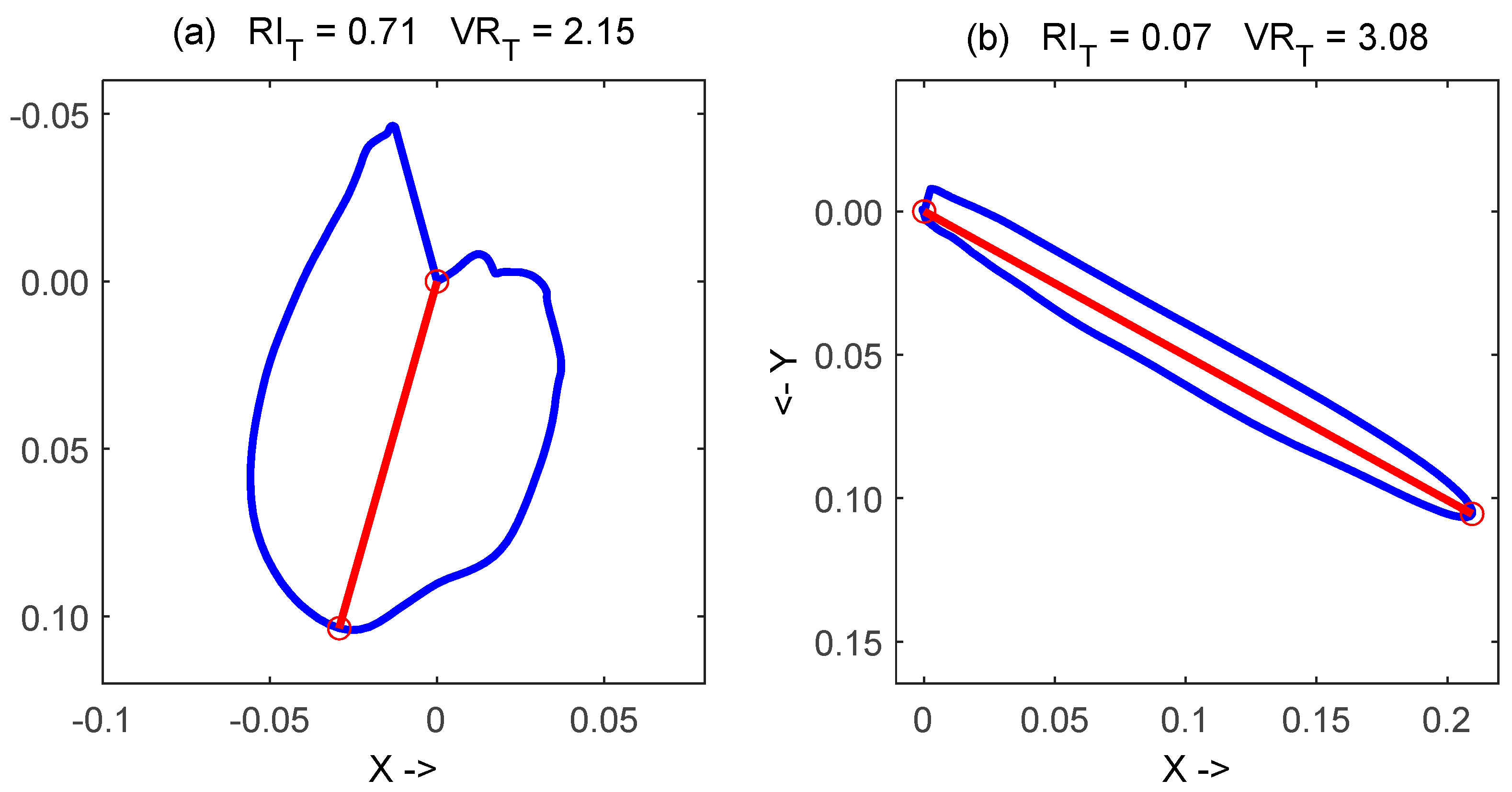 Modifications in Electrocardiographic and Vectordardiographic