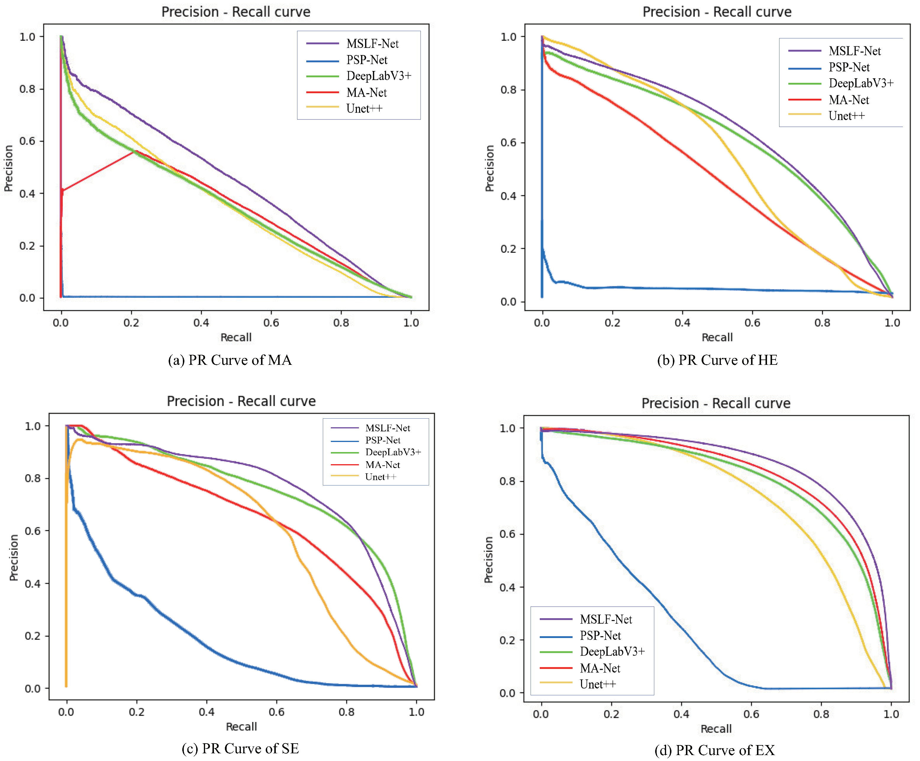 Diagnostics 12 02918 g007 Diagnostics 12 02918 g007