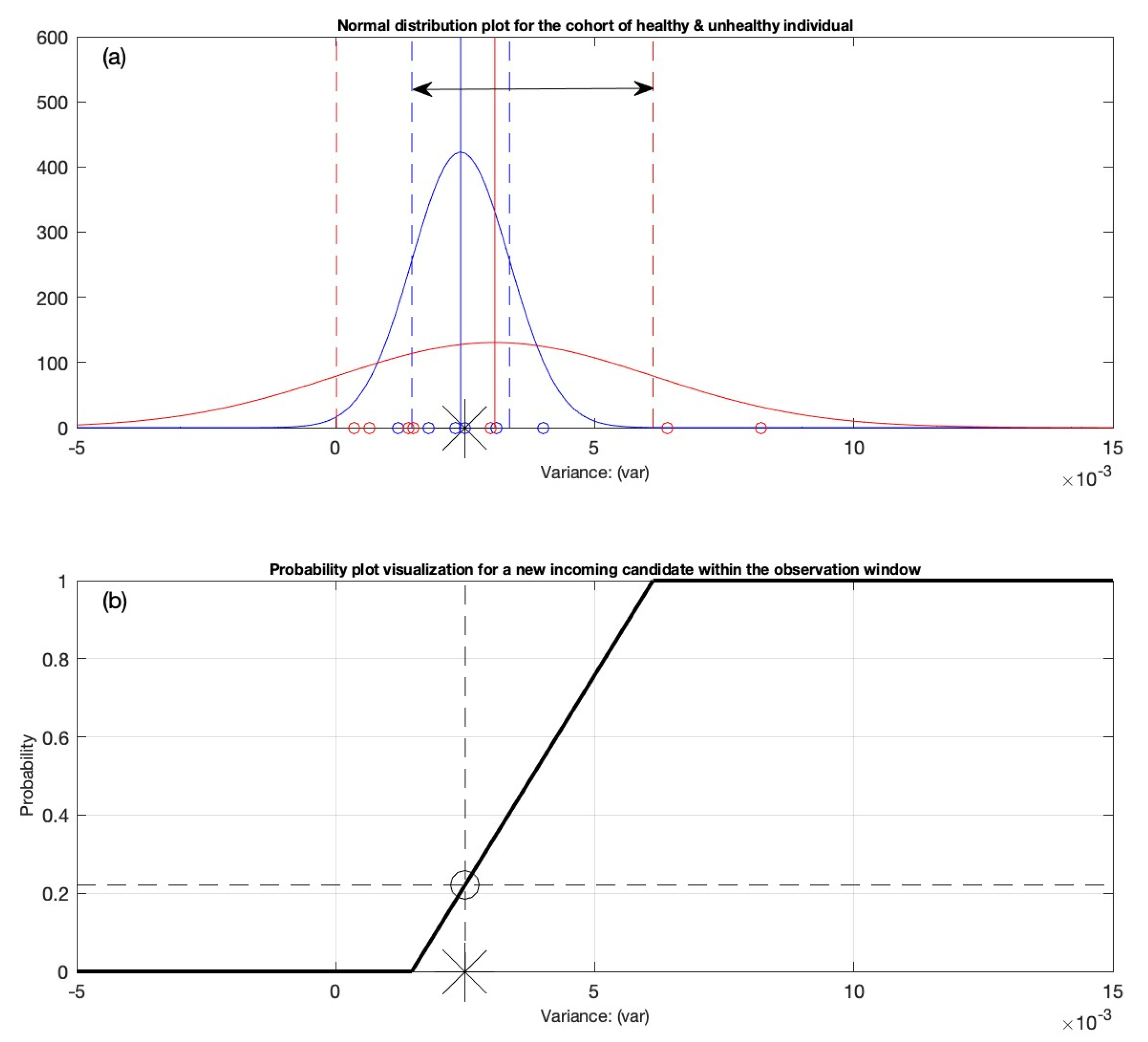 Diagnostics 12 02919 g005