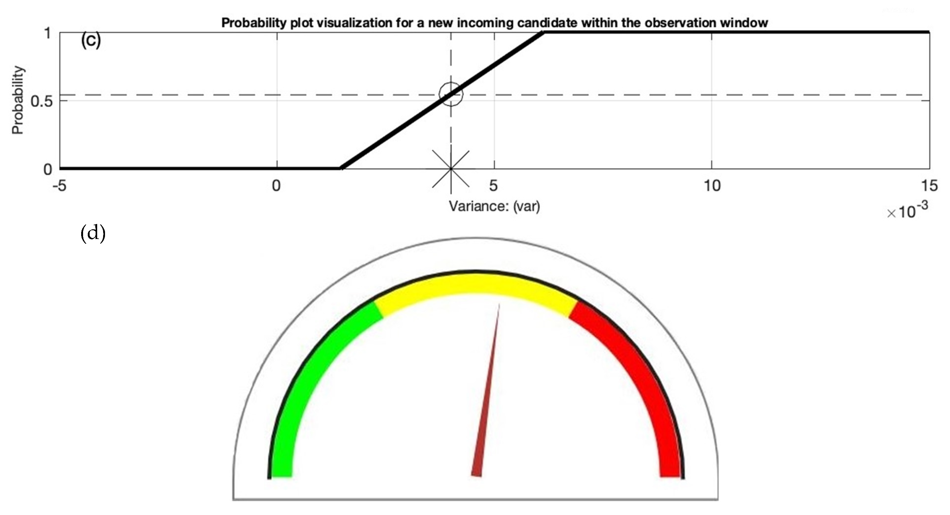 Diagnostics 12 02919 g007b