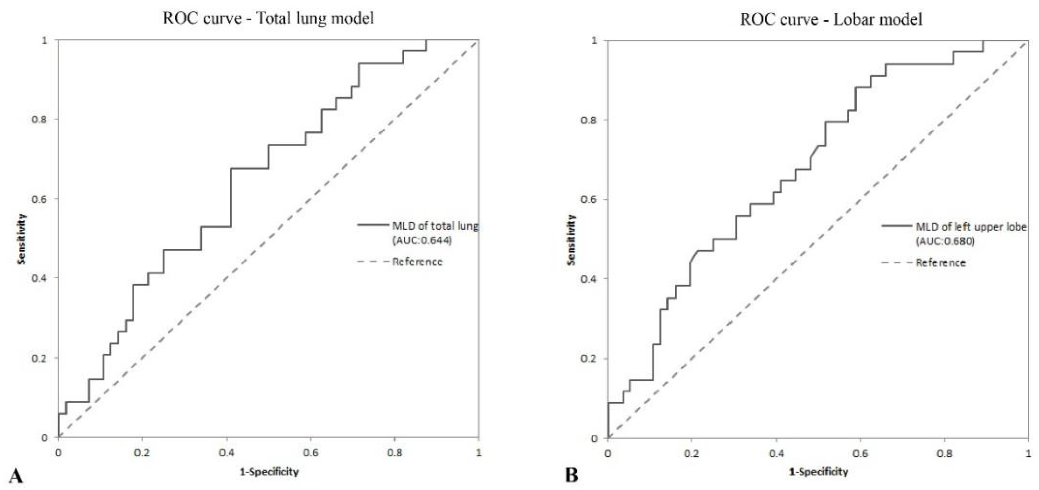 Diagnostics 12 02921 g003 Diagnostics 12 02921 g003