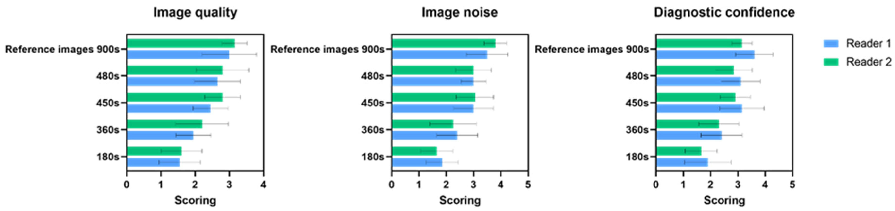 Diagnostics 12 02938 g003