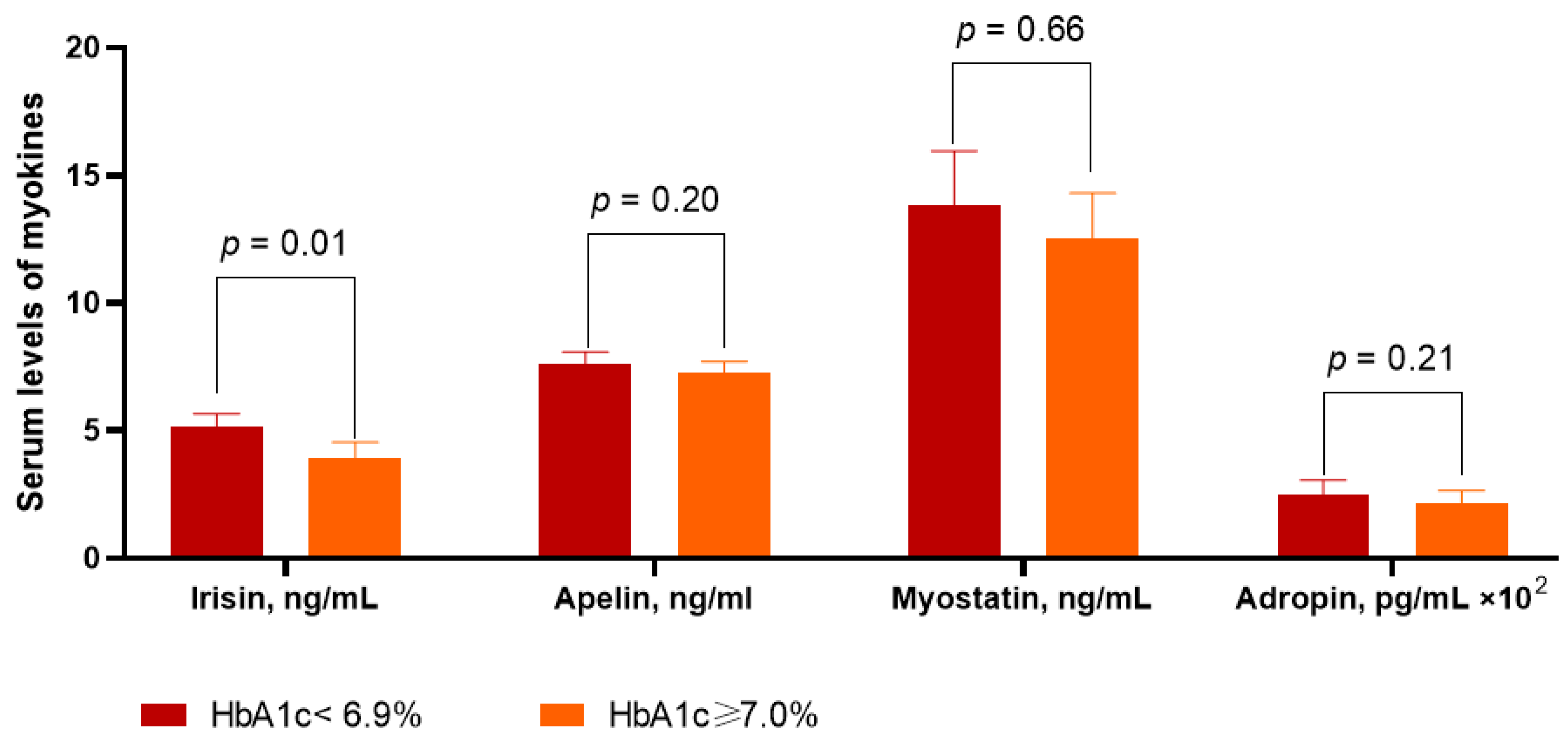 Diagnostics 12 02940 g002