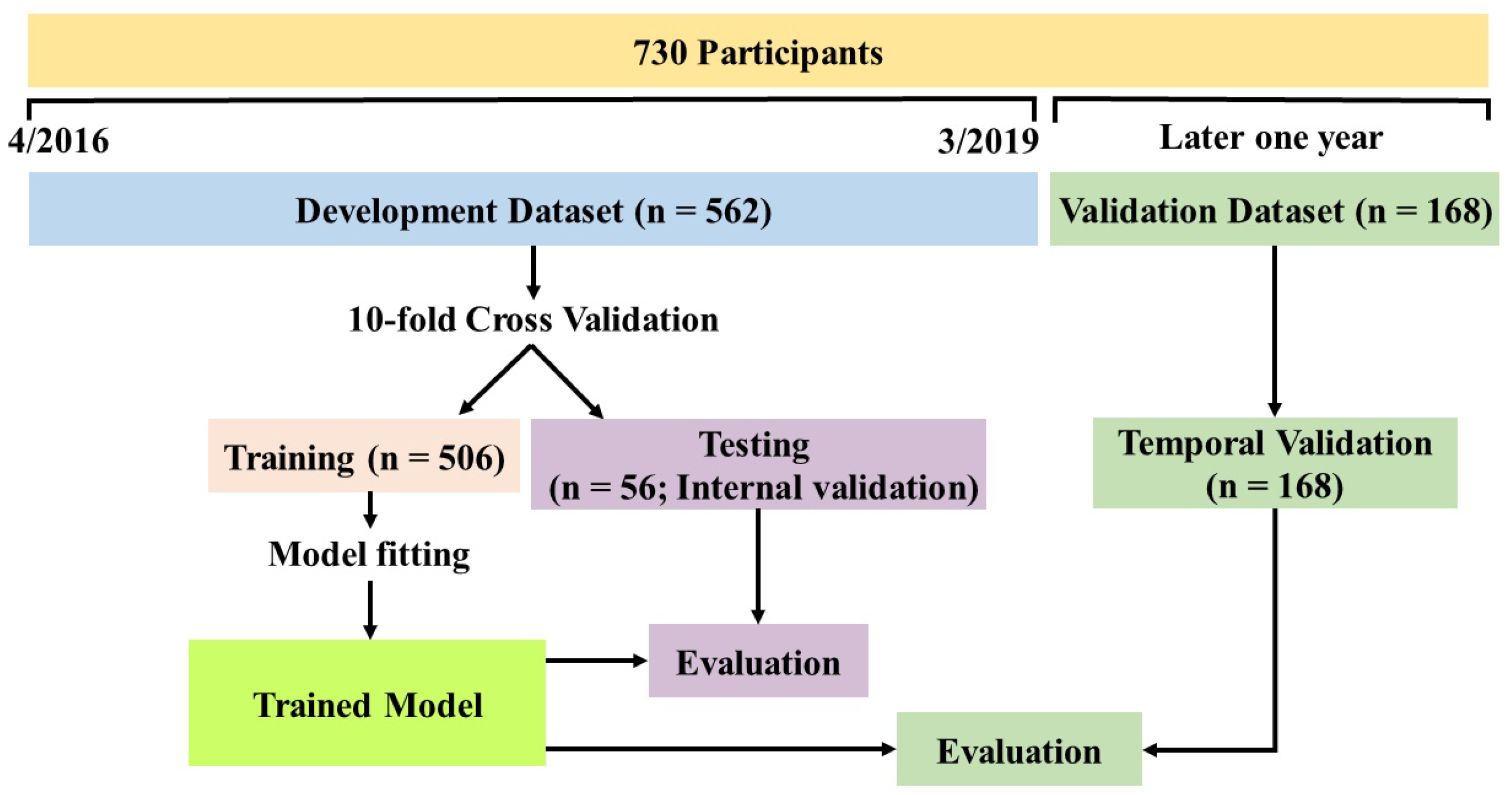 Diagnostics 12 02947 g002 Diagnostics 12 02947 g002