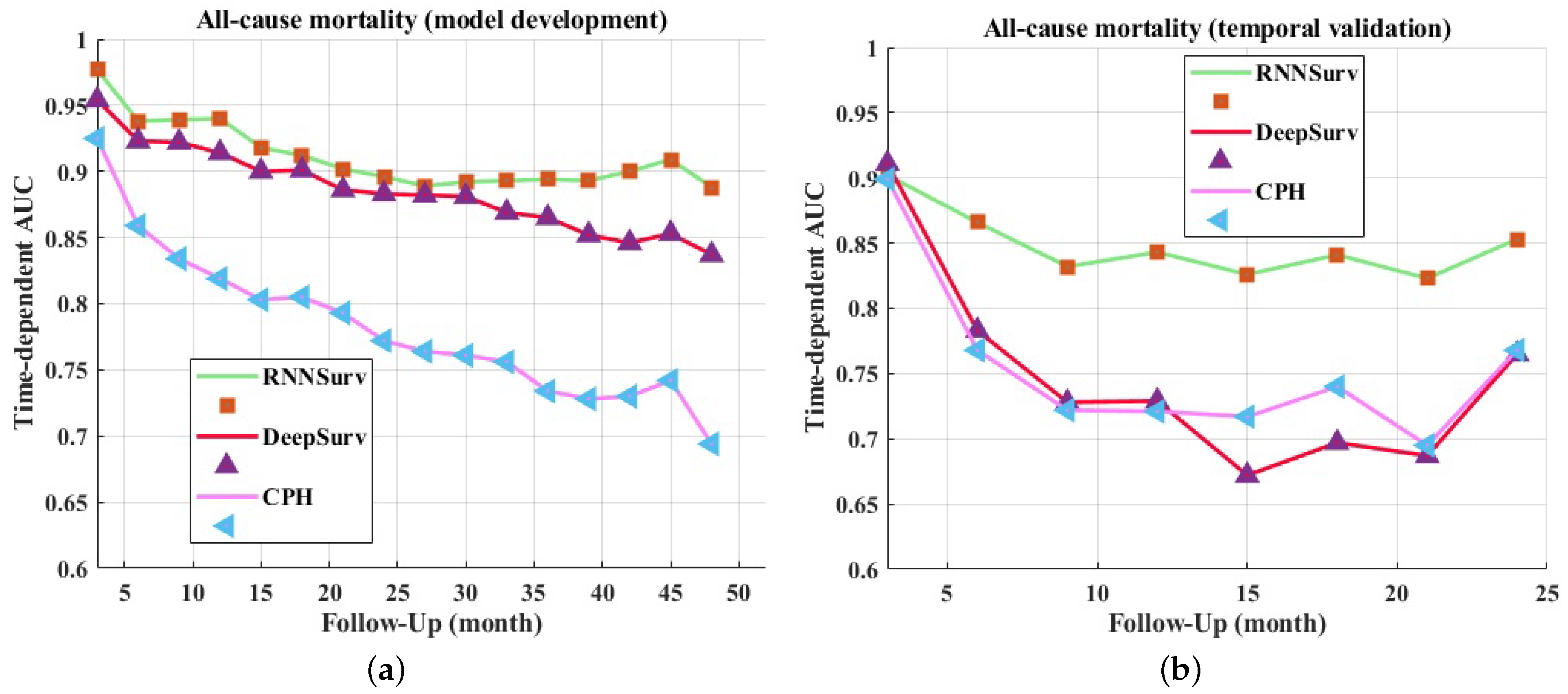 Diagnostics 12 02947 g003 Diagnostics 12 02947 g003