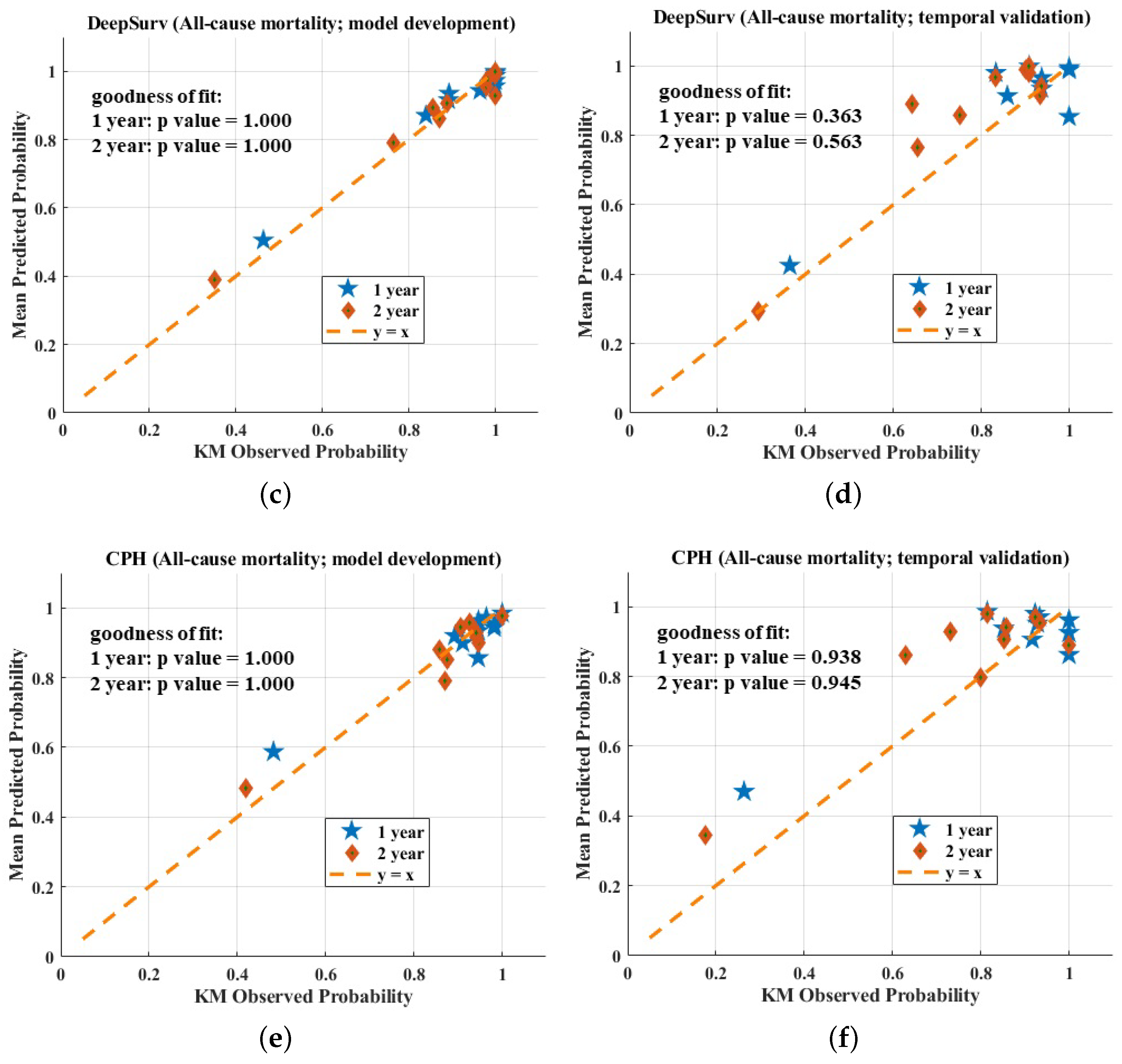 Diagnostics 12 02947 g004b Diagnostics 12 02947 g004b