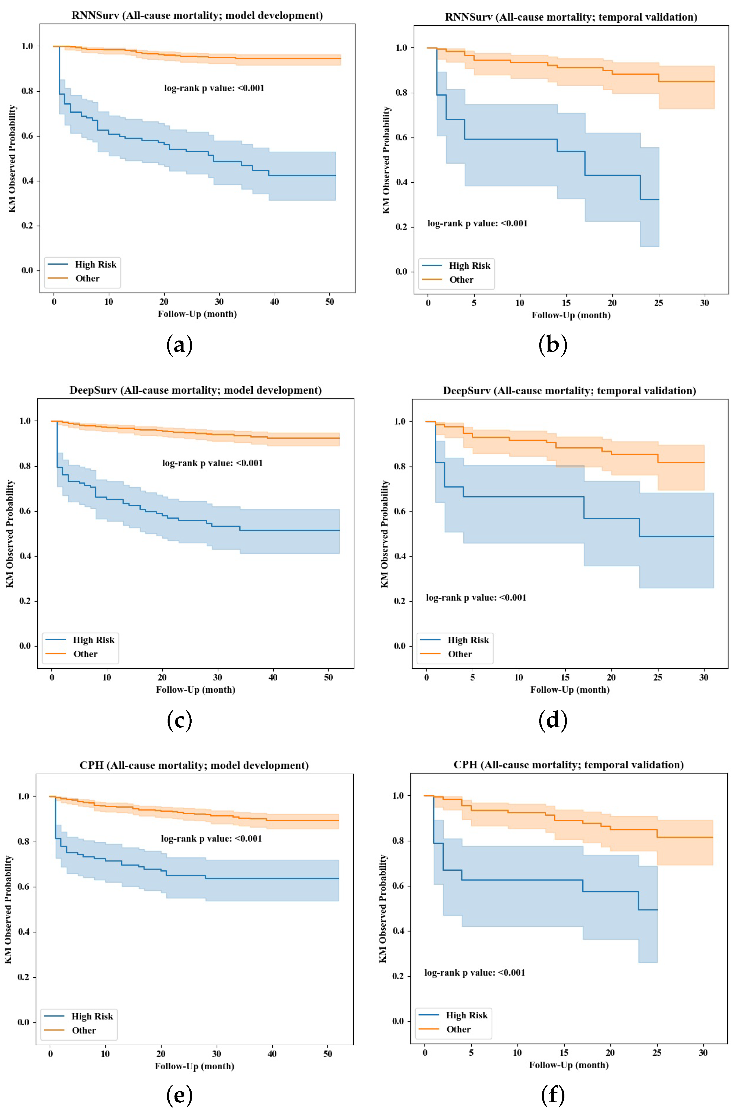 Diagnostics 12 02947 g006 Diagnostics 12 02947 g006