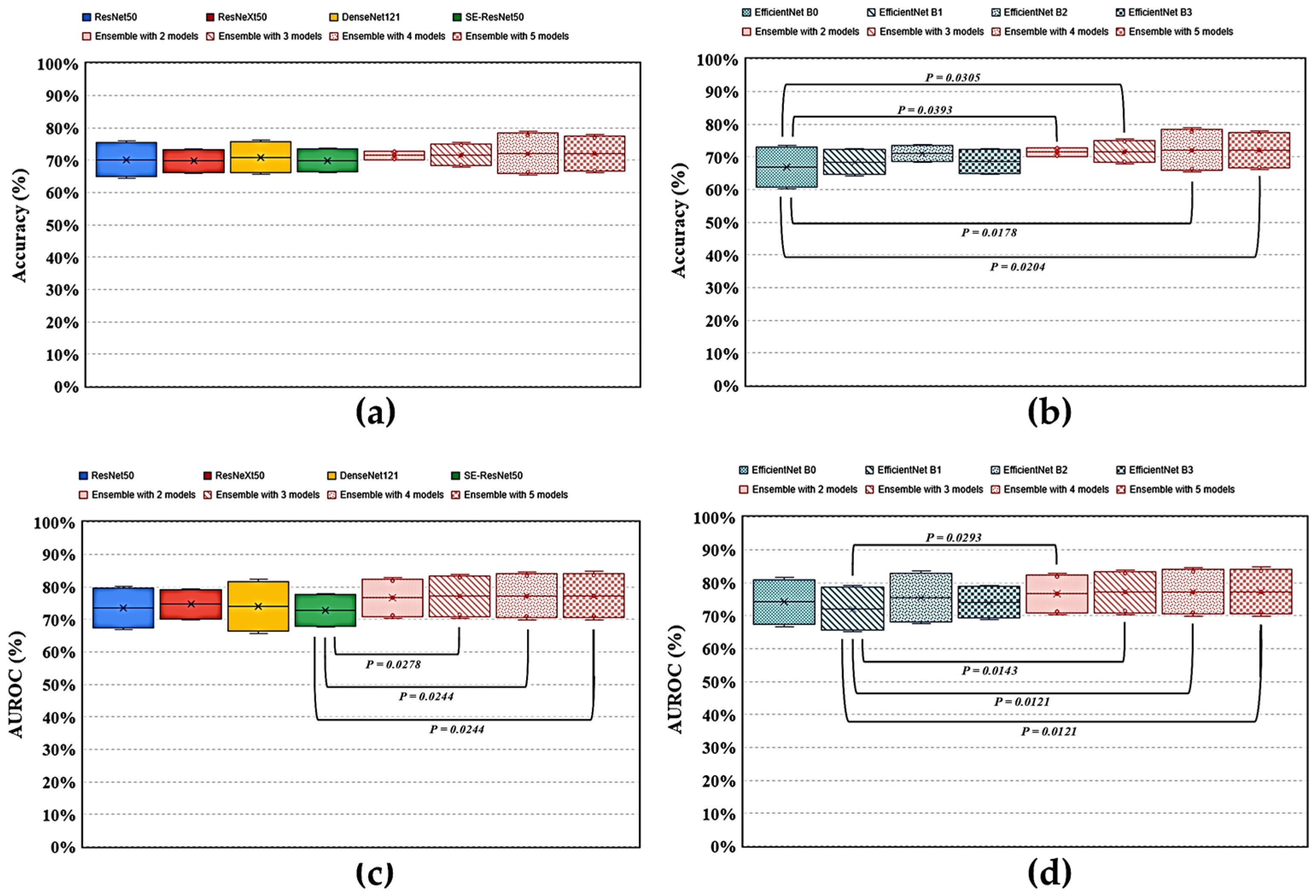 Diagnostics Free FullText Deep Learning Approach in Image