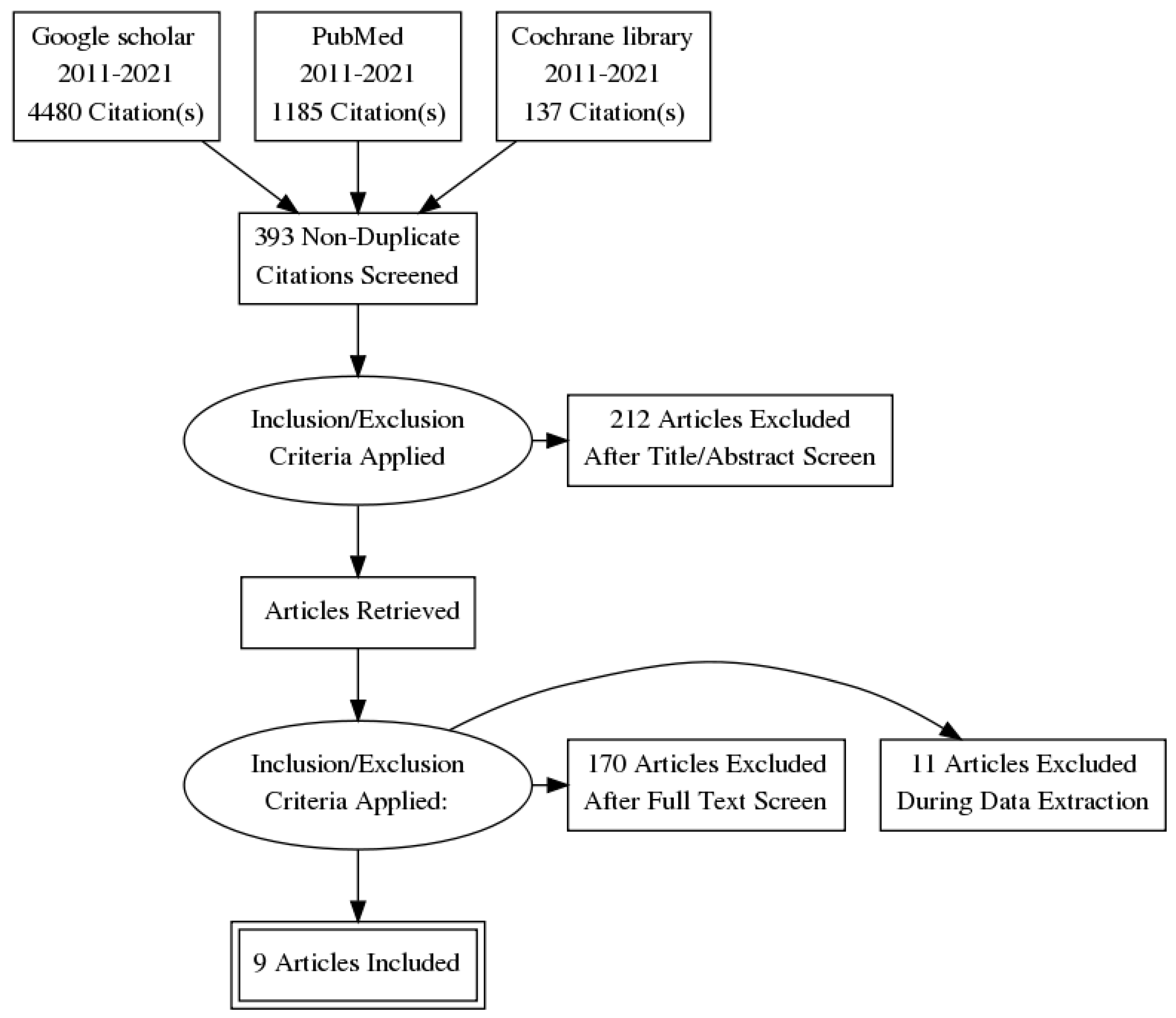 Diagnostics 12 02951 g001 Diagnostics 12 02951 g001
