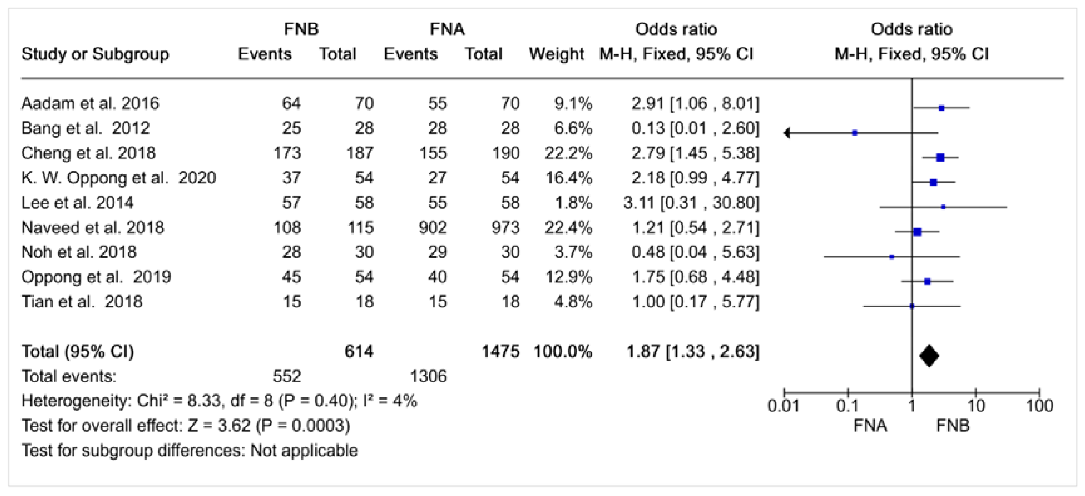 Diagnostics 12 02951 g003 Diagnostics 12 02951 g003