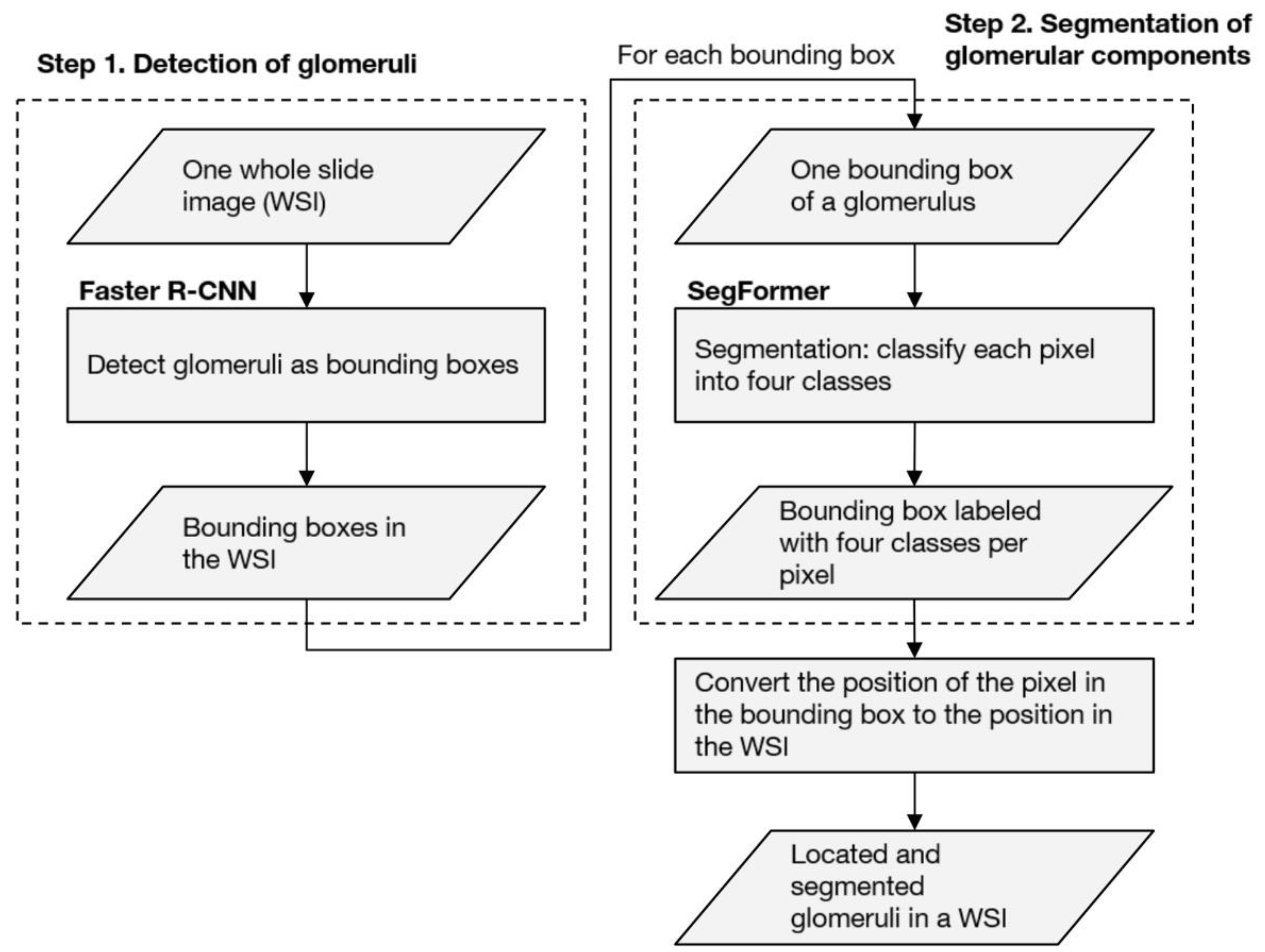 Diagnostics 12 02955 g002