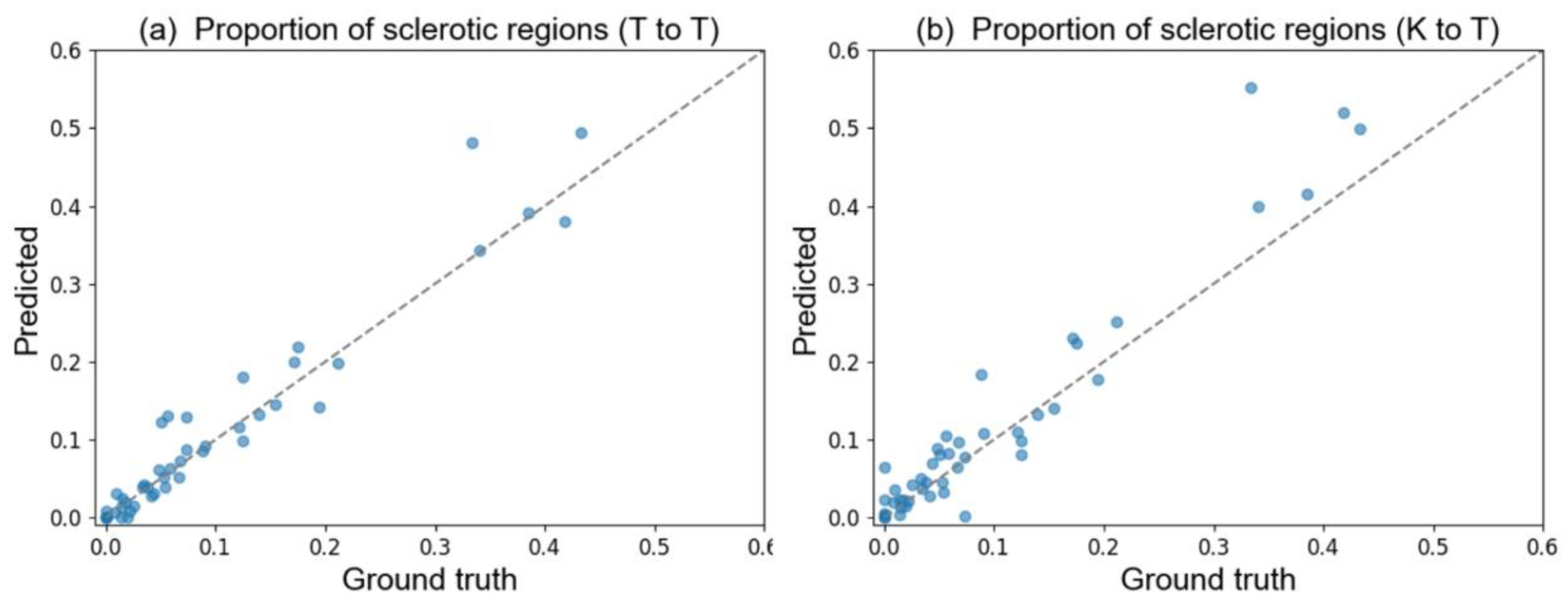 Diagnostics 12 02955 g0a3