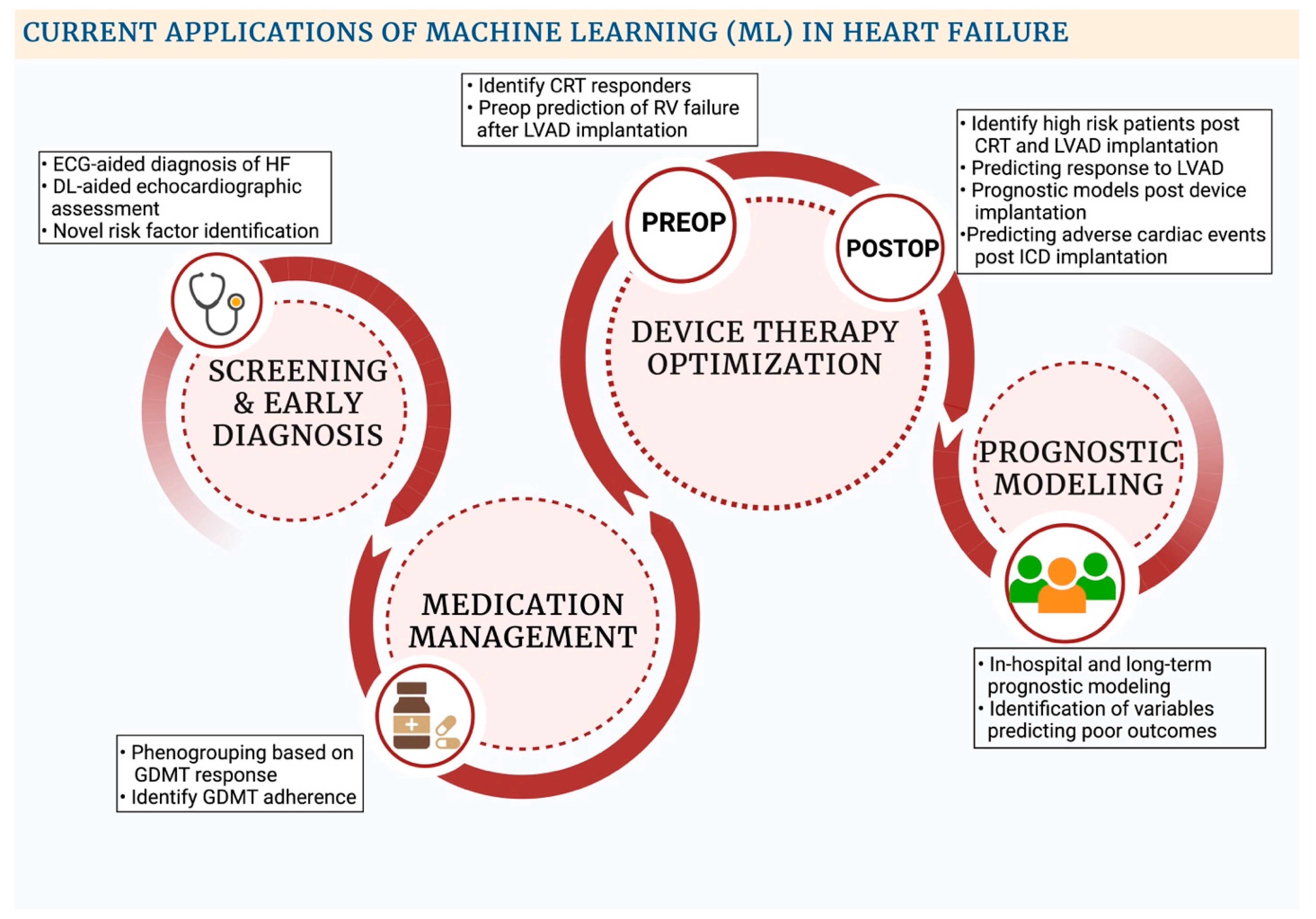 Diagnostics 12 02964 g002 Diagnostics 12 02964 g002