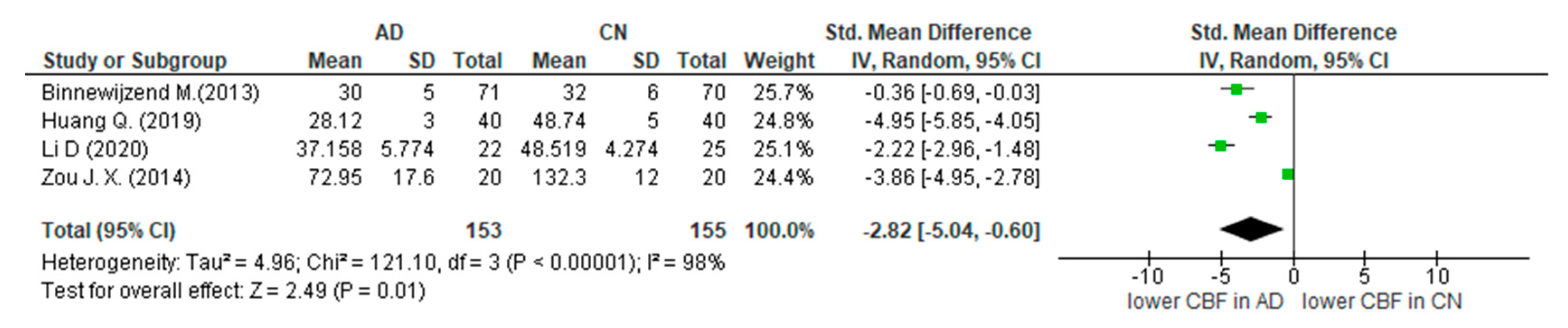 Diagnostics 12 02967 g003