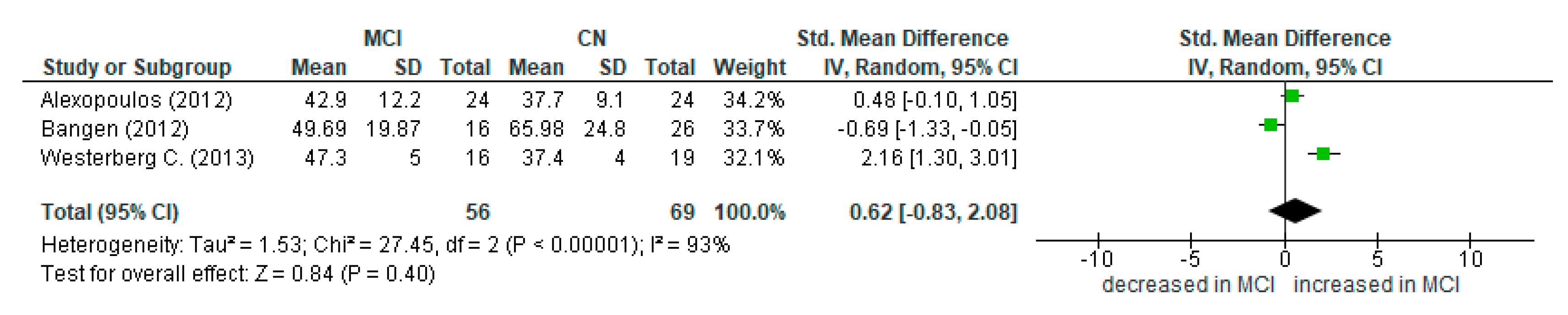 Diagnostics 12 02967 g005