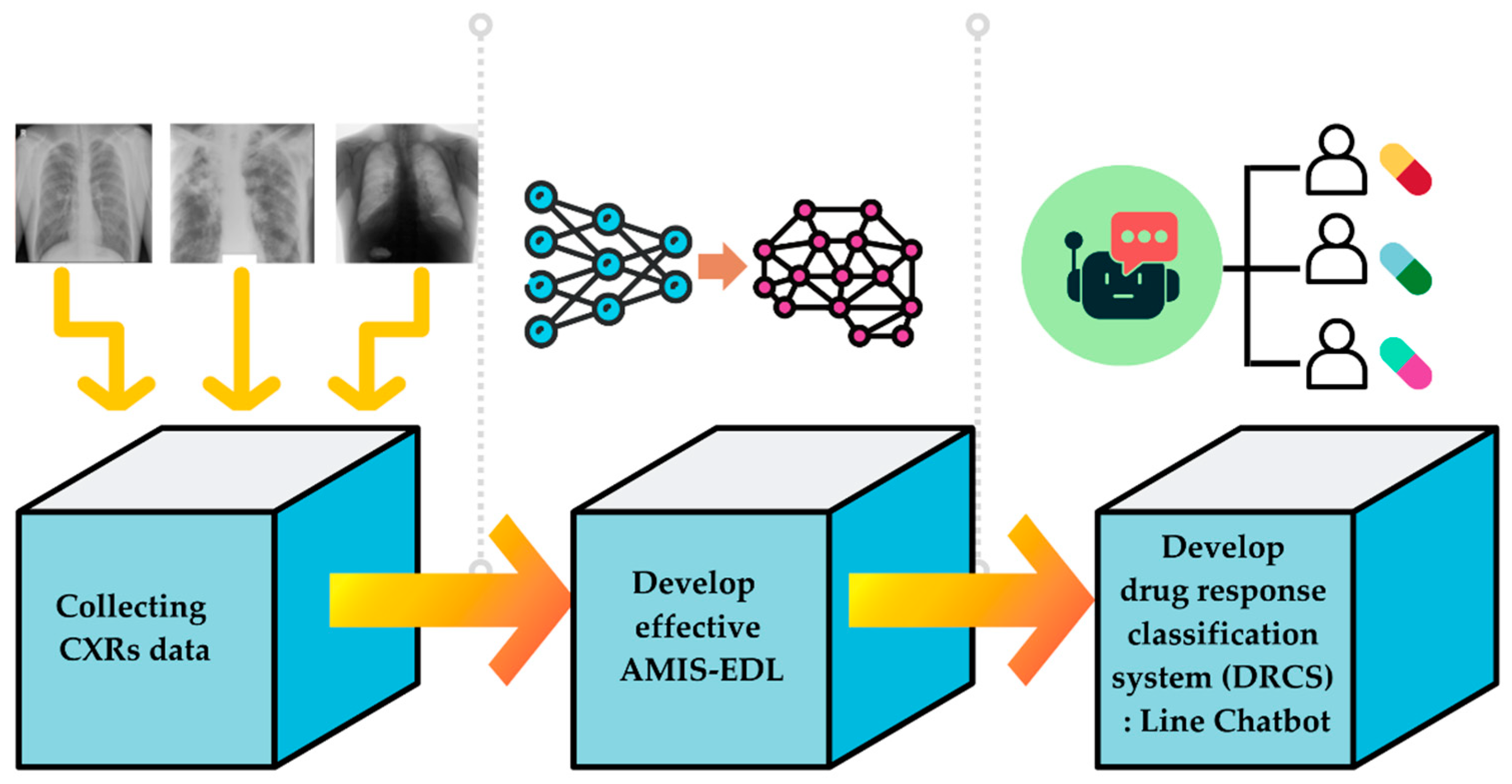 Diagnostics 12 02980 g002