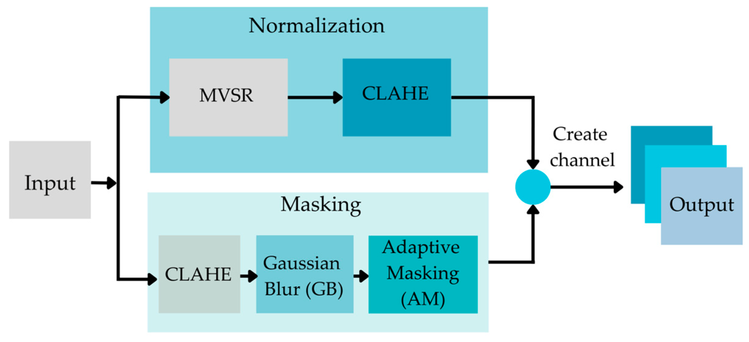 Diagnostics 12 02980 g004