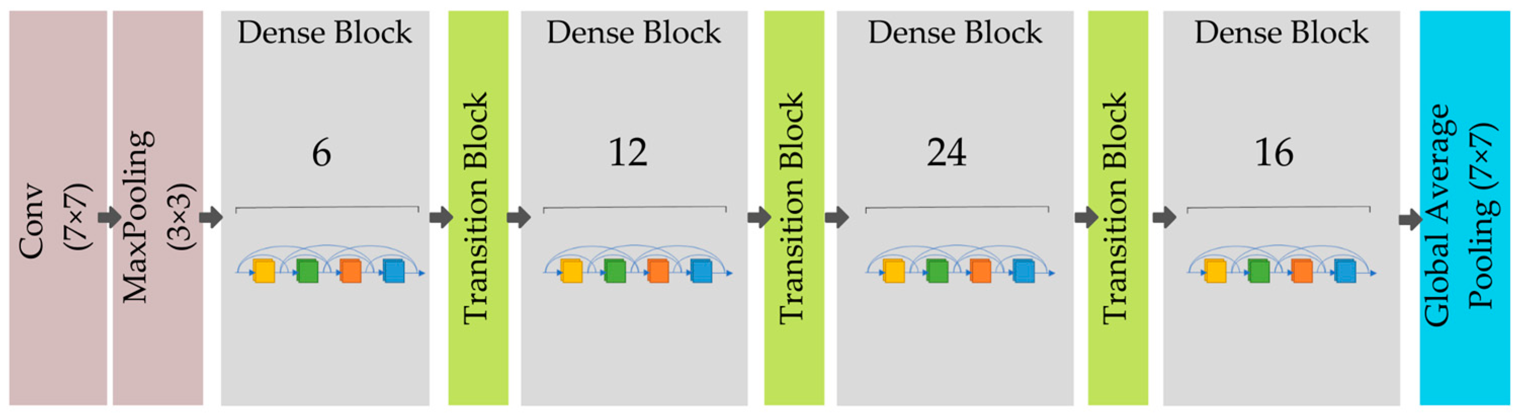 Diagnostics 12 02980 g008