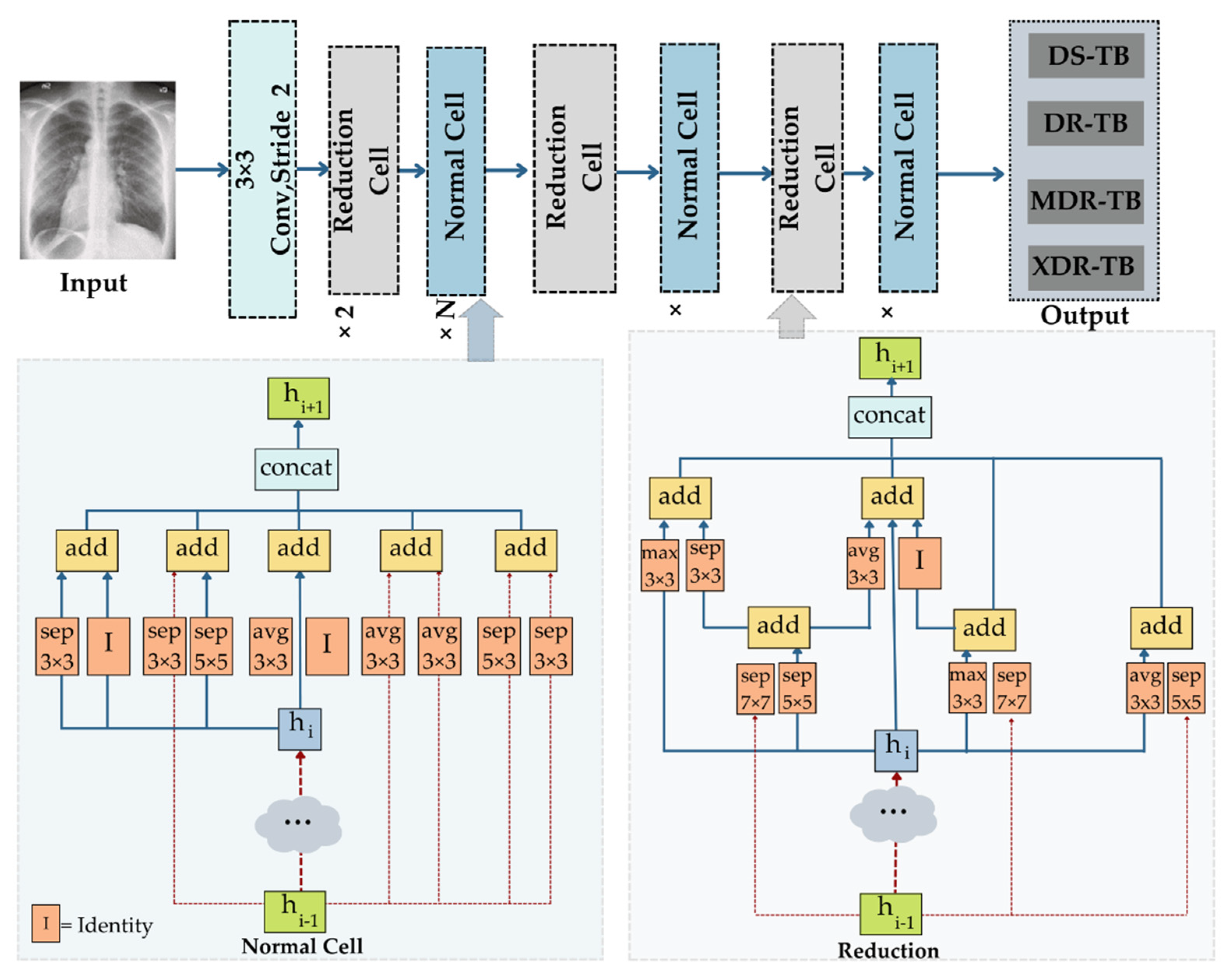 Diagnostics 12 02980 g009