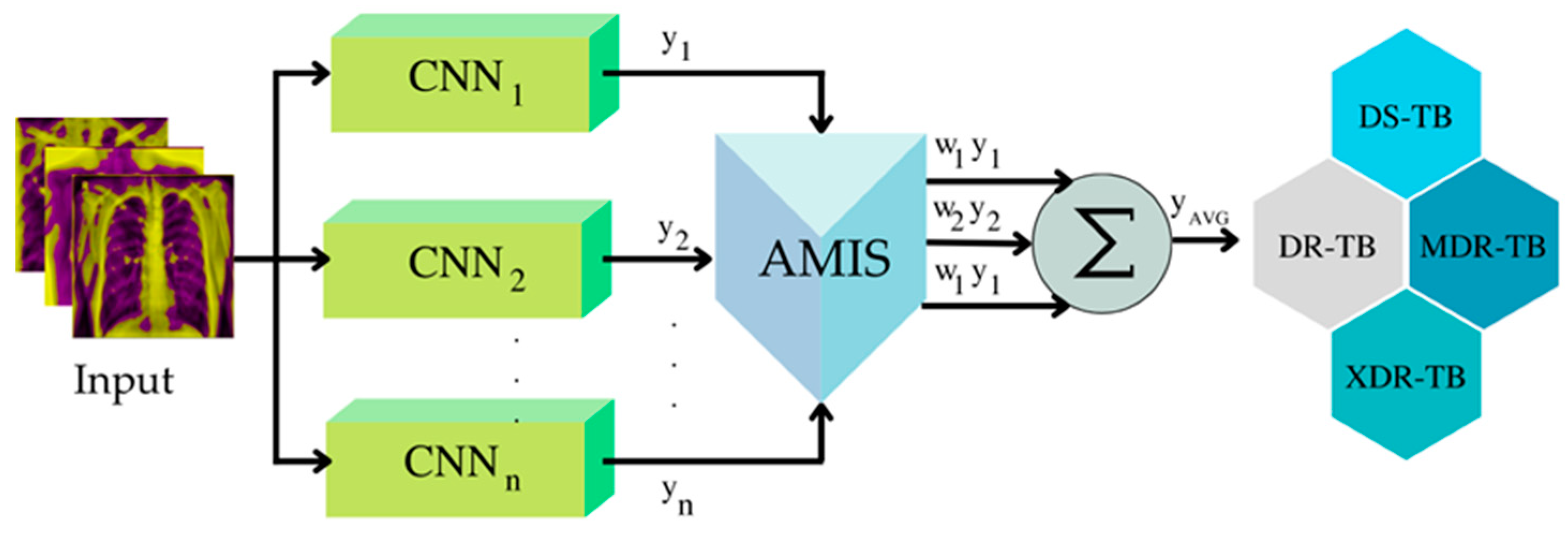 Diagnostics 12 02980 g011