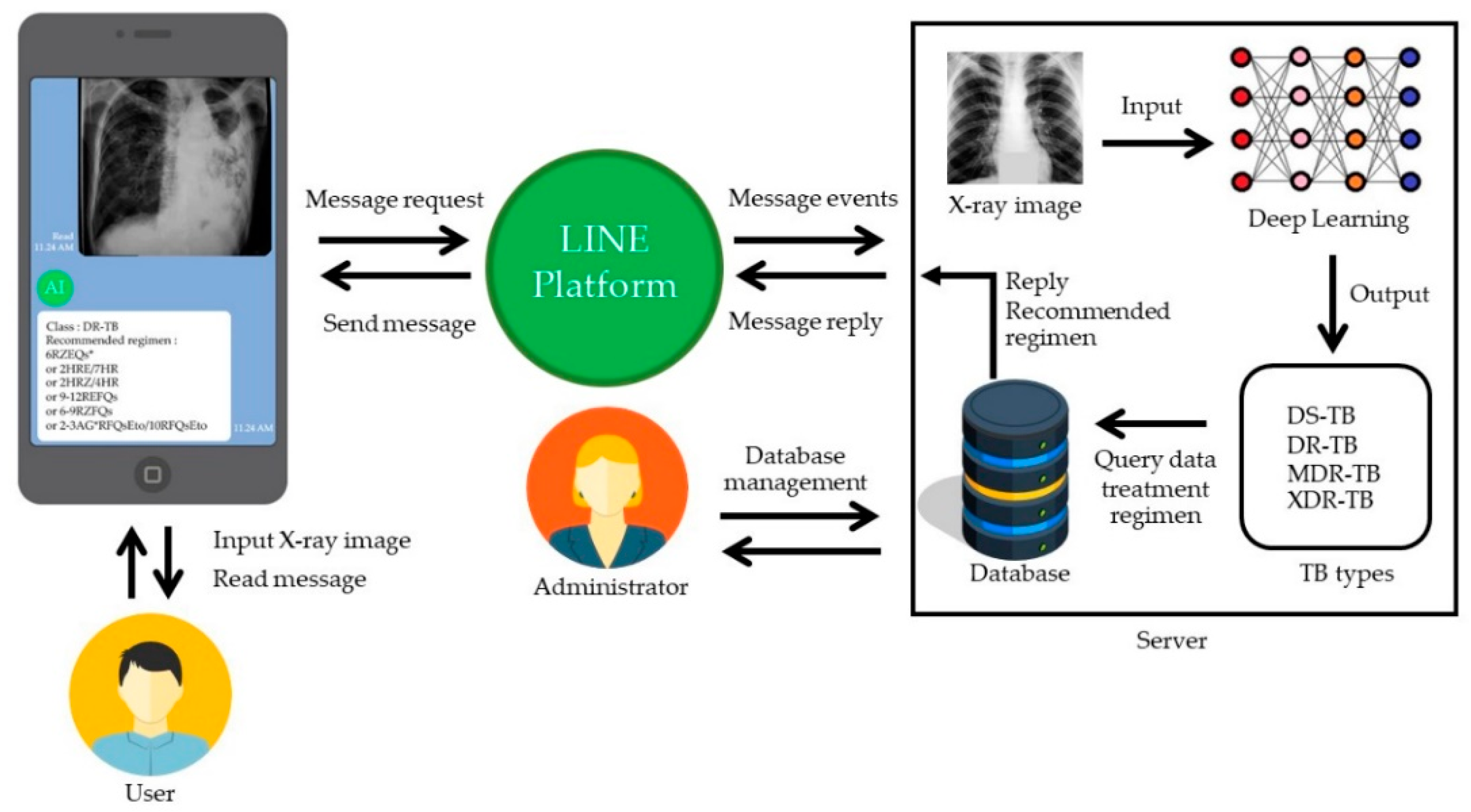 Diagnostics 12 02980 g013