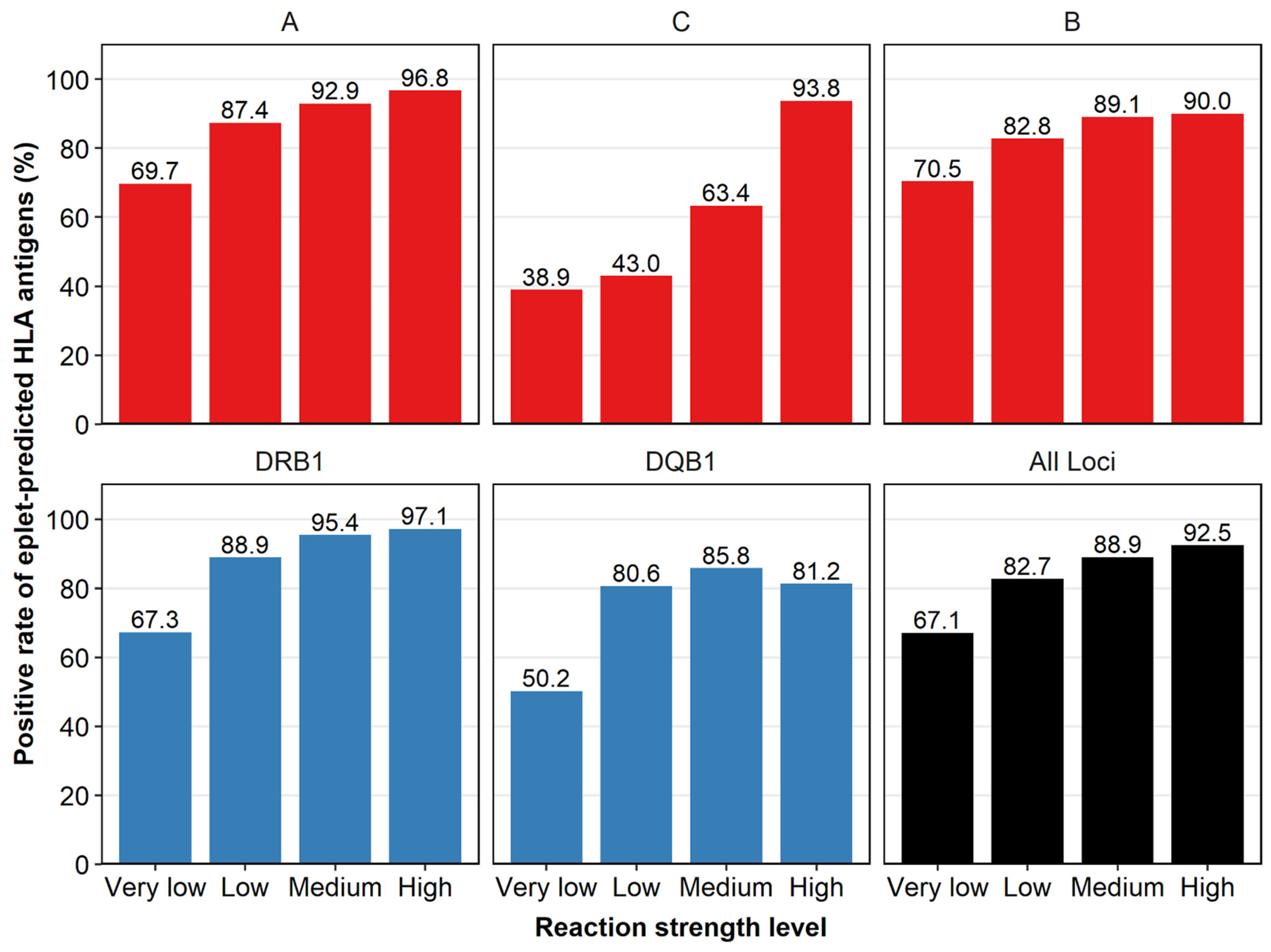 Diagnostics 12 02983 g003 Diagnostics 12 02983 g003