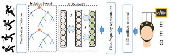 Diagnostics | Free Full-Text | EEG-Based Mental Tasks Recognition via a ...