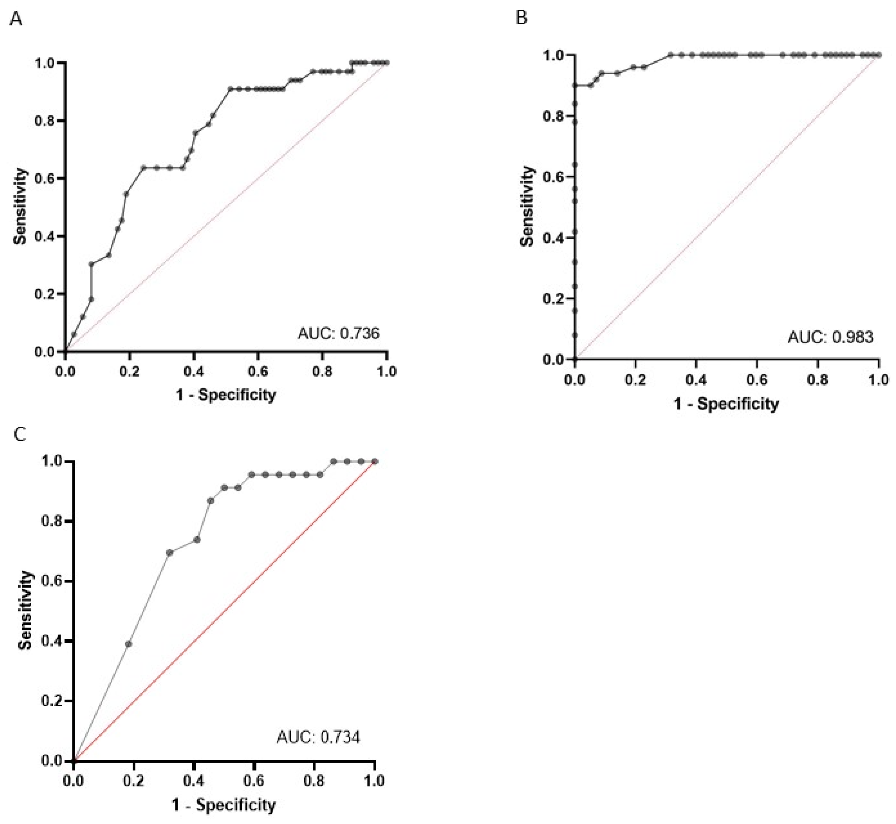 Diagnostics 12 02990 g001