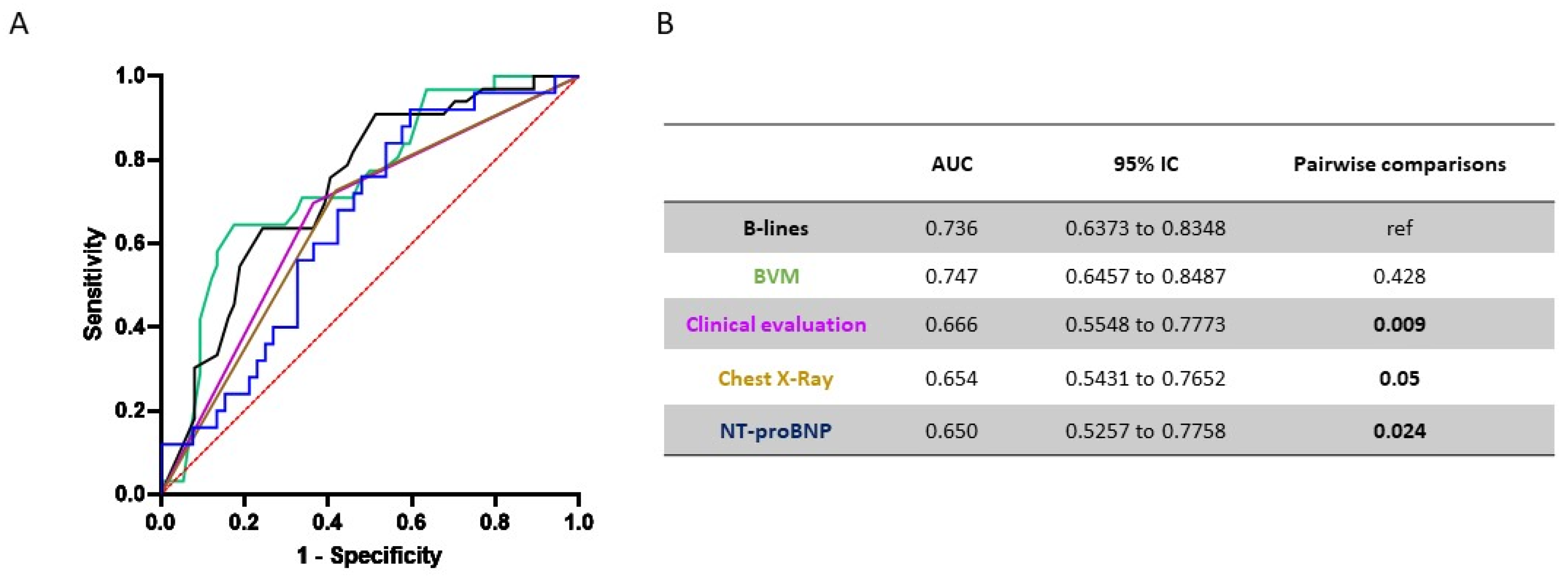 Diagnostics 12 02990 g002
